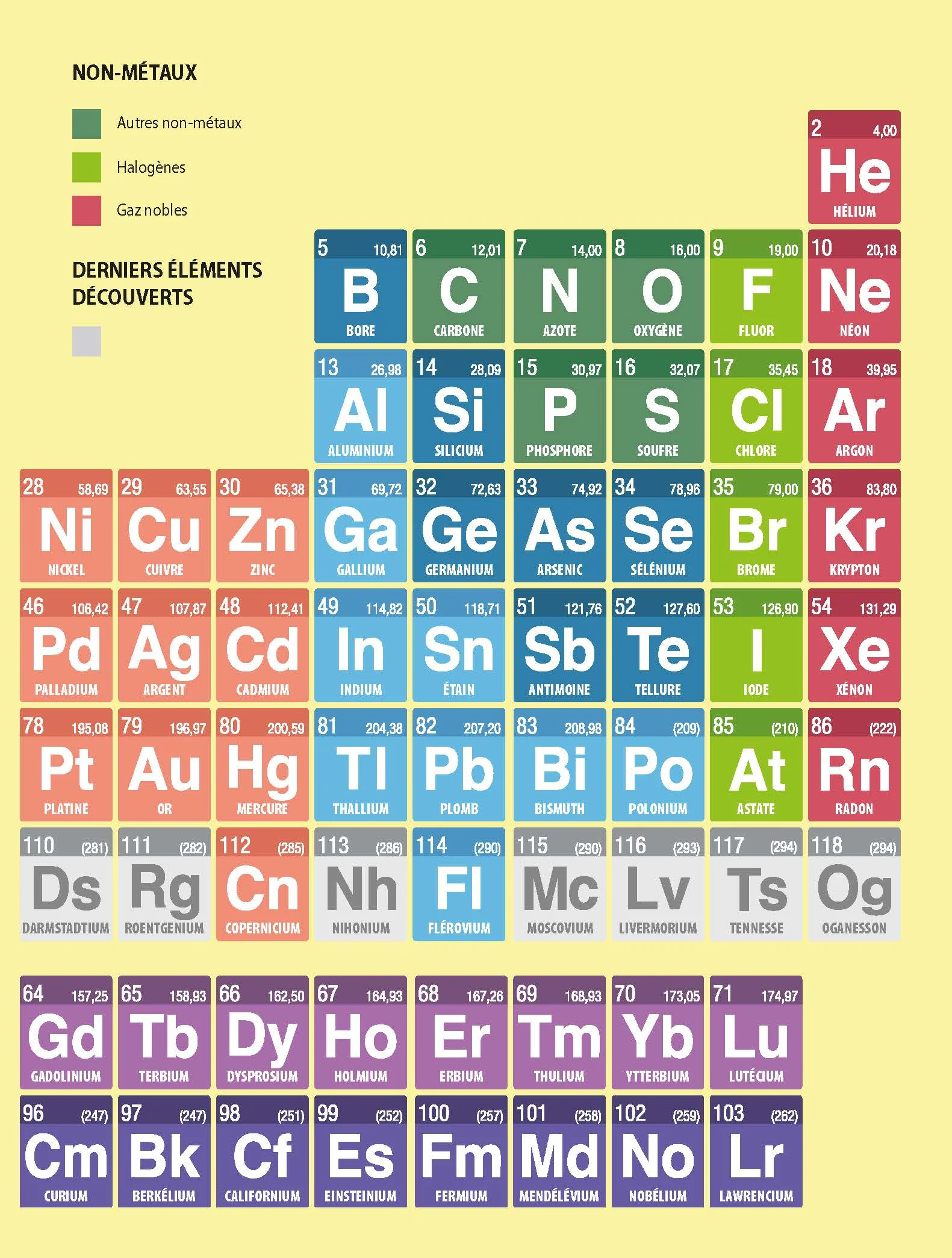 Le tableau périodique des éléments - Image 13