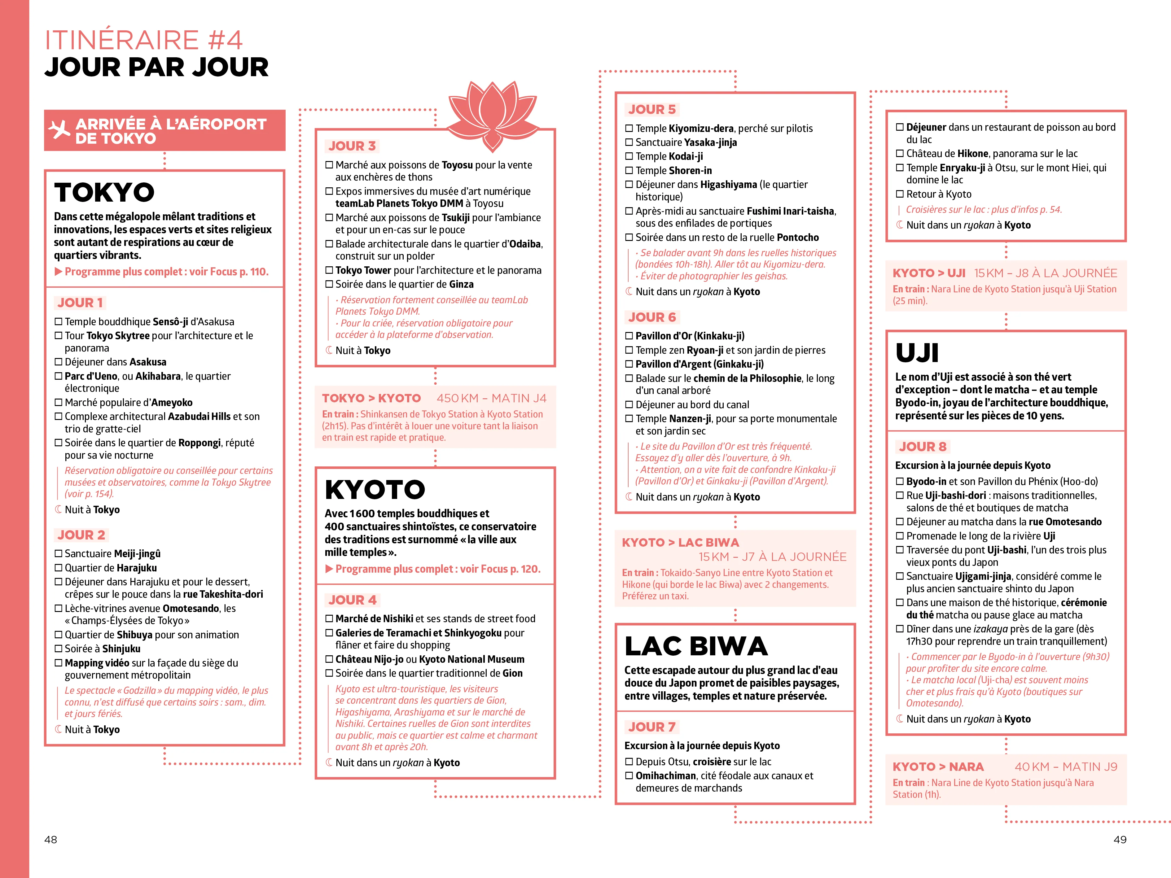 Japon Simplissime Travel Planner - Image 13