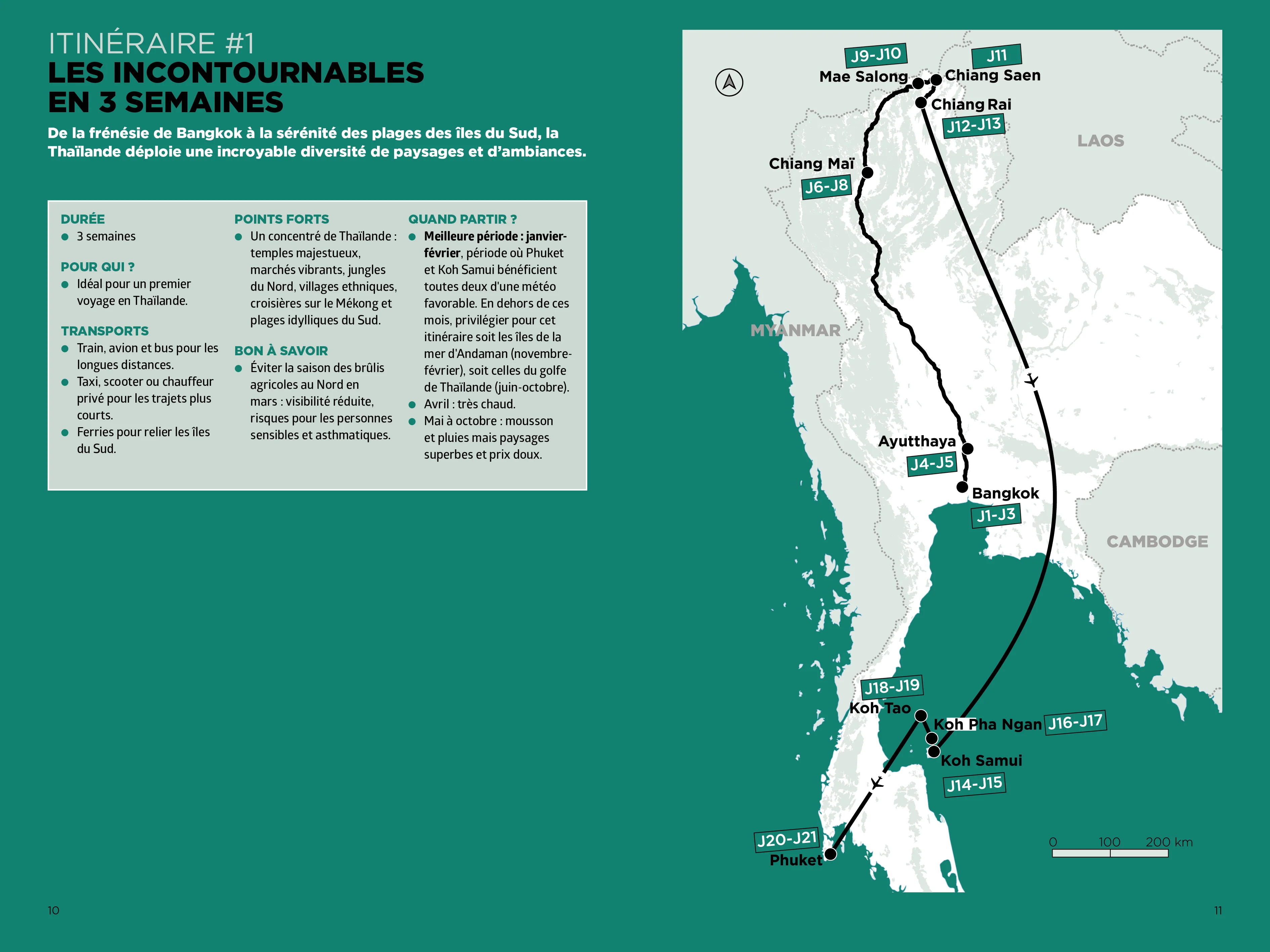 Thaïlande Simplissime Travel Planner - Image 4