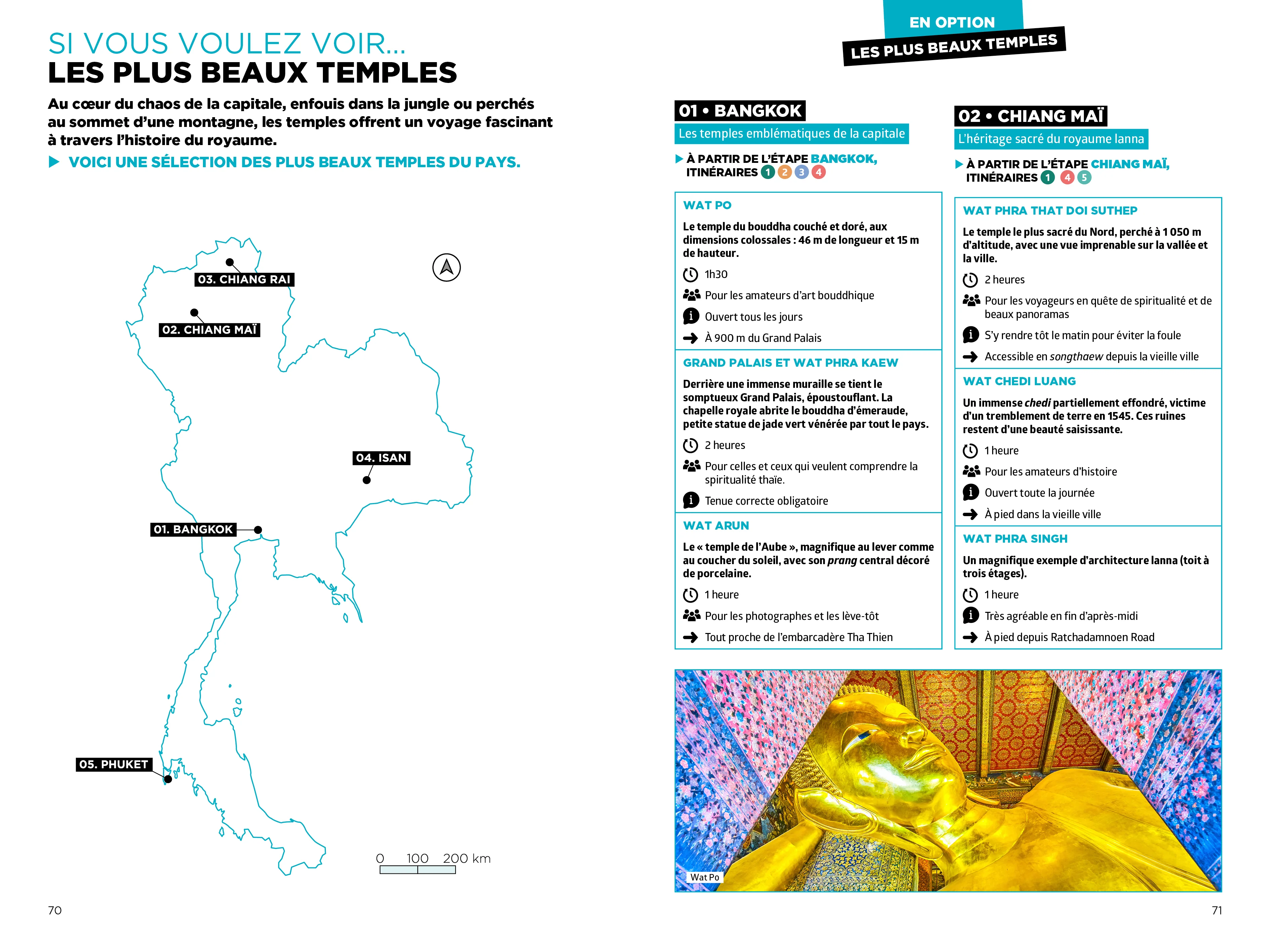 Thaïlande Simplissime Travel Planner - Image 6
