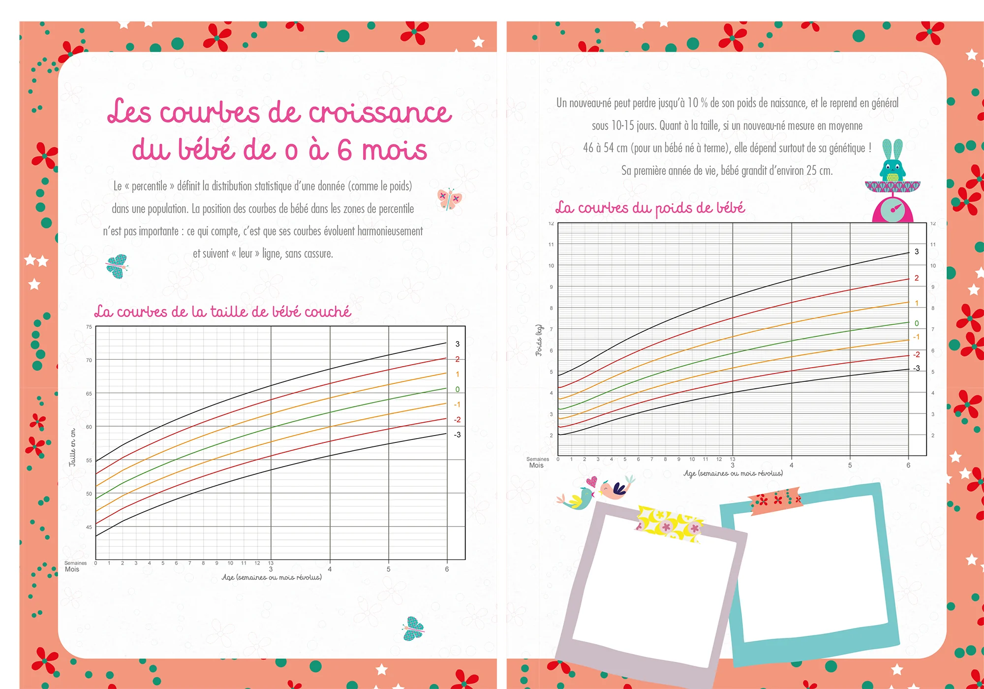 Carnet des premiers jours de mon bébé - Image 3