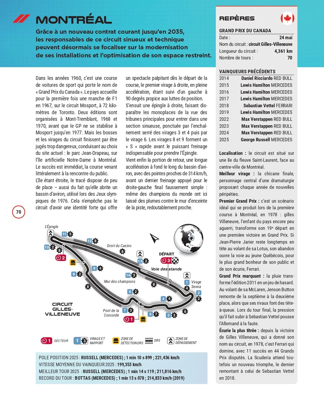 Formule 1 - Guide 2026 - Image 7