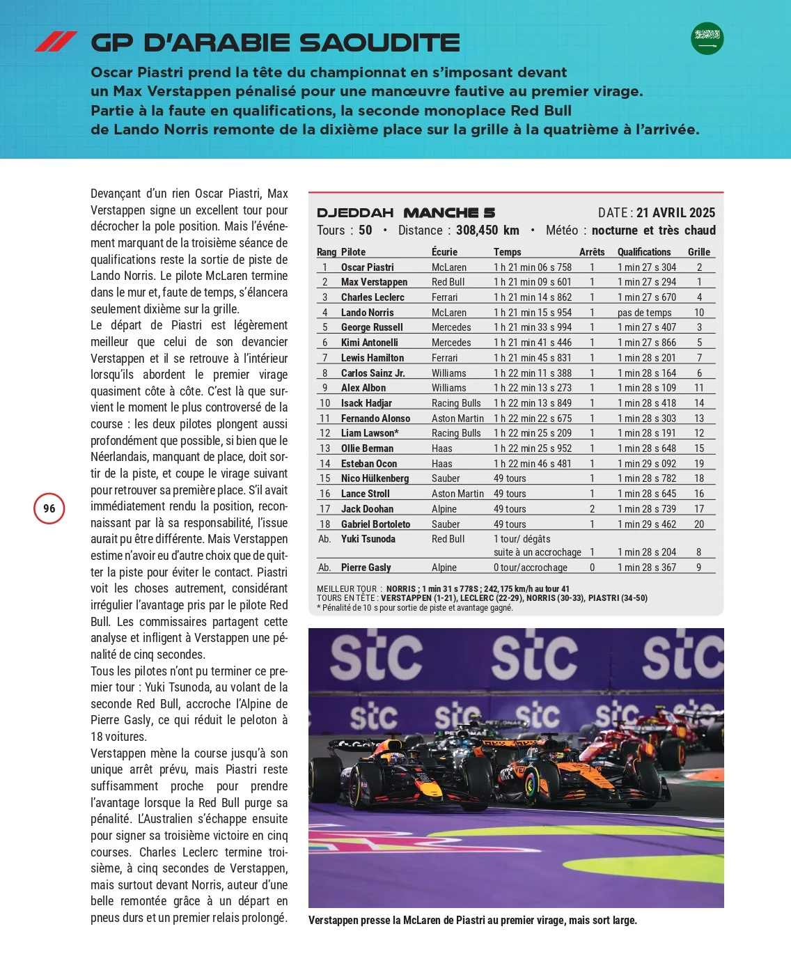 Formule 1 - Guide 2026 - Image 8