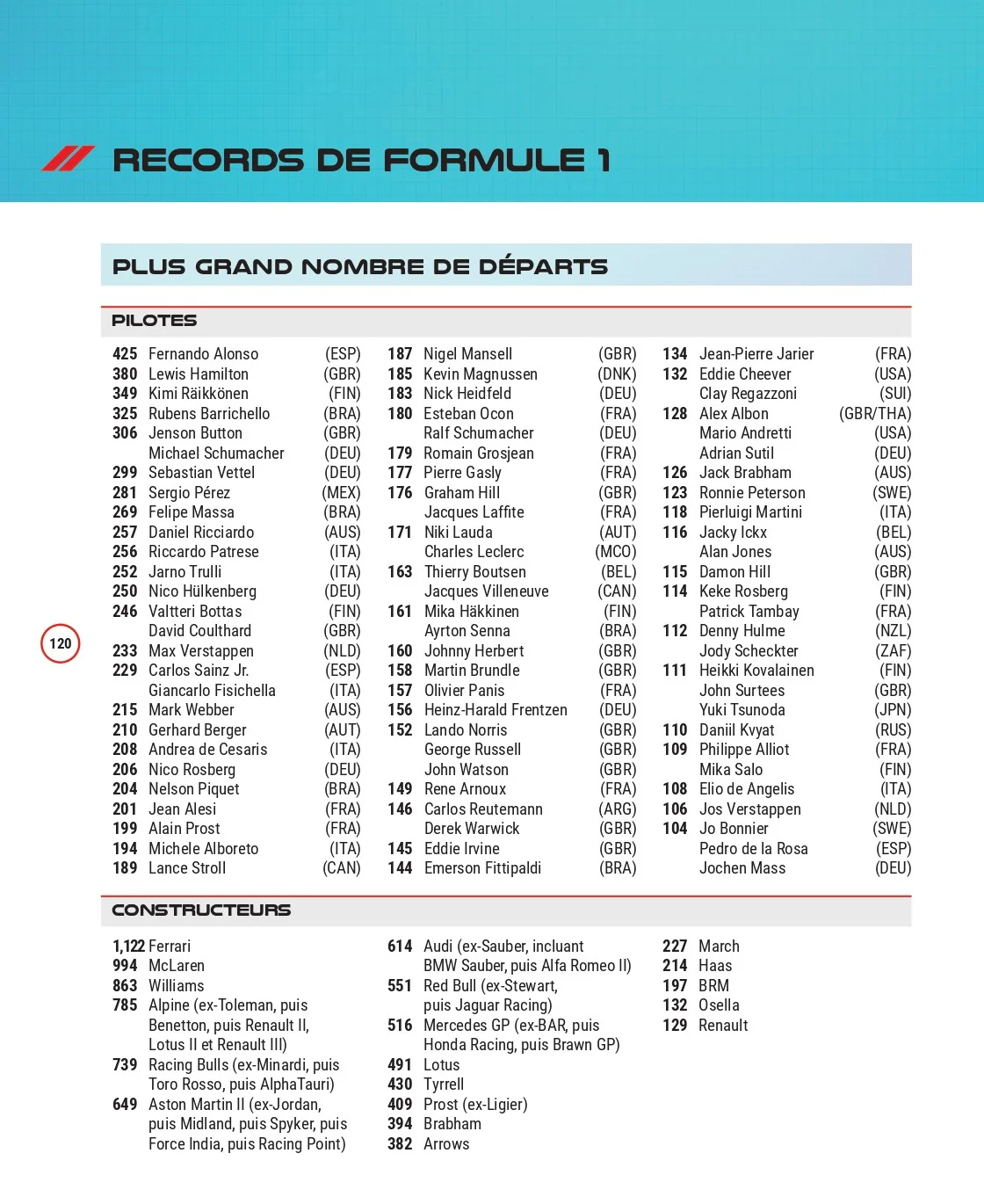 Formule 1 - Guide 2026 - Image 9