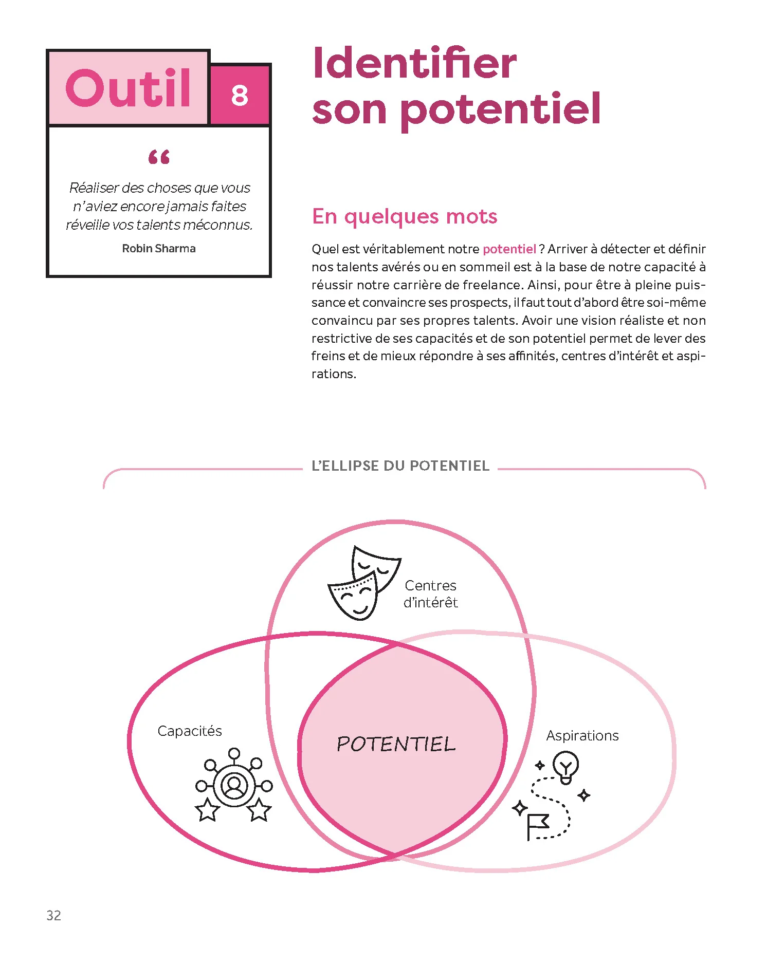La boîte à outils du Freelance - 2e éd.: 61 outils clés en main + 4 compléments en ligne - Image 7