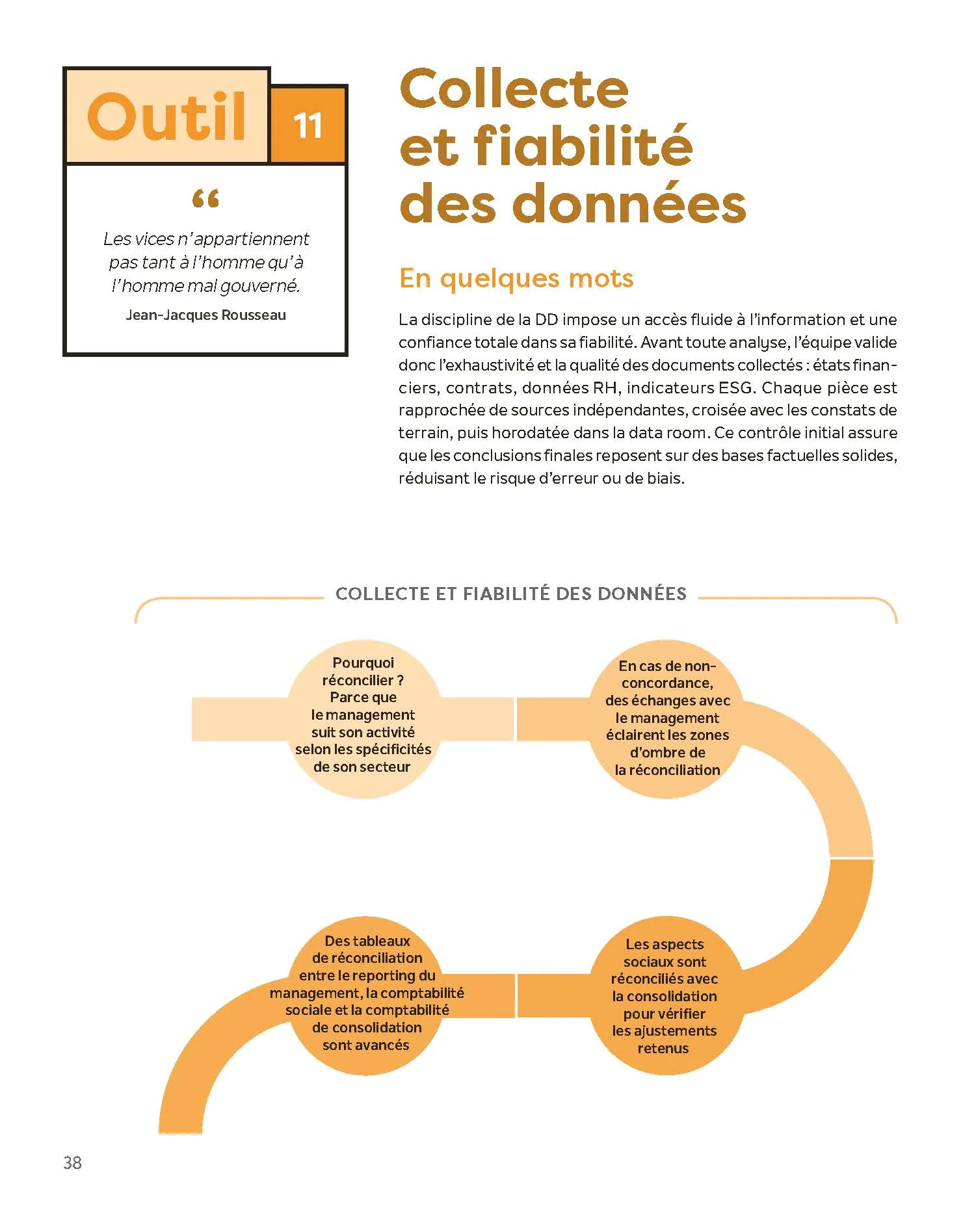 La boîte à outils des due diligences - Image 5