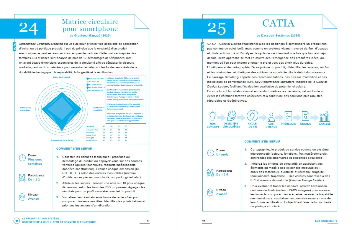 Design circulaire - Image 5