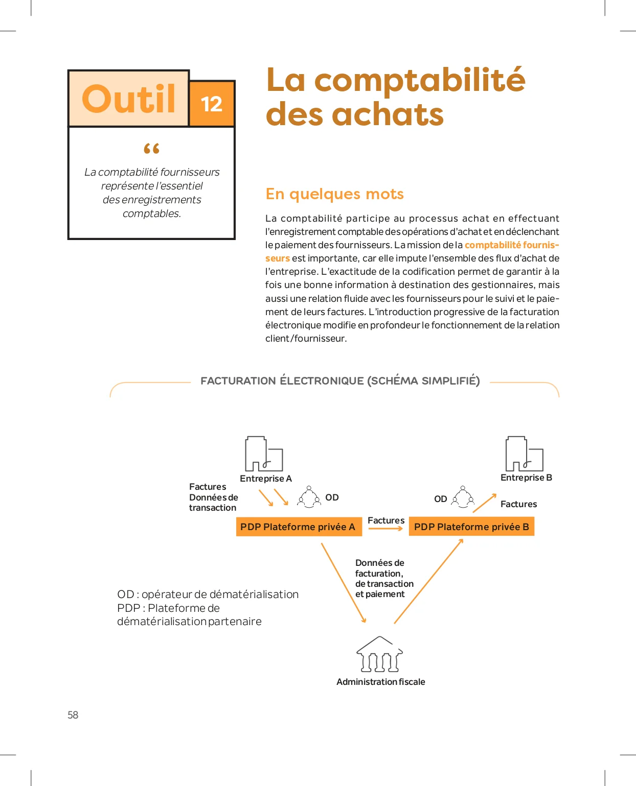 La boîte à outils de la comptabilité - 4e éd.: 48 outils clés en main - Image 5