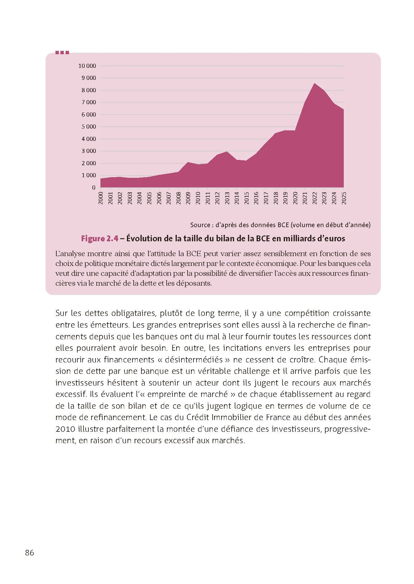 Banques : stratégies et transformations - 3e éd. - Image 12