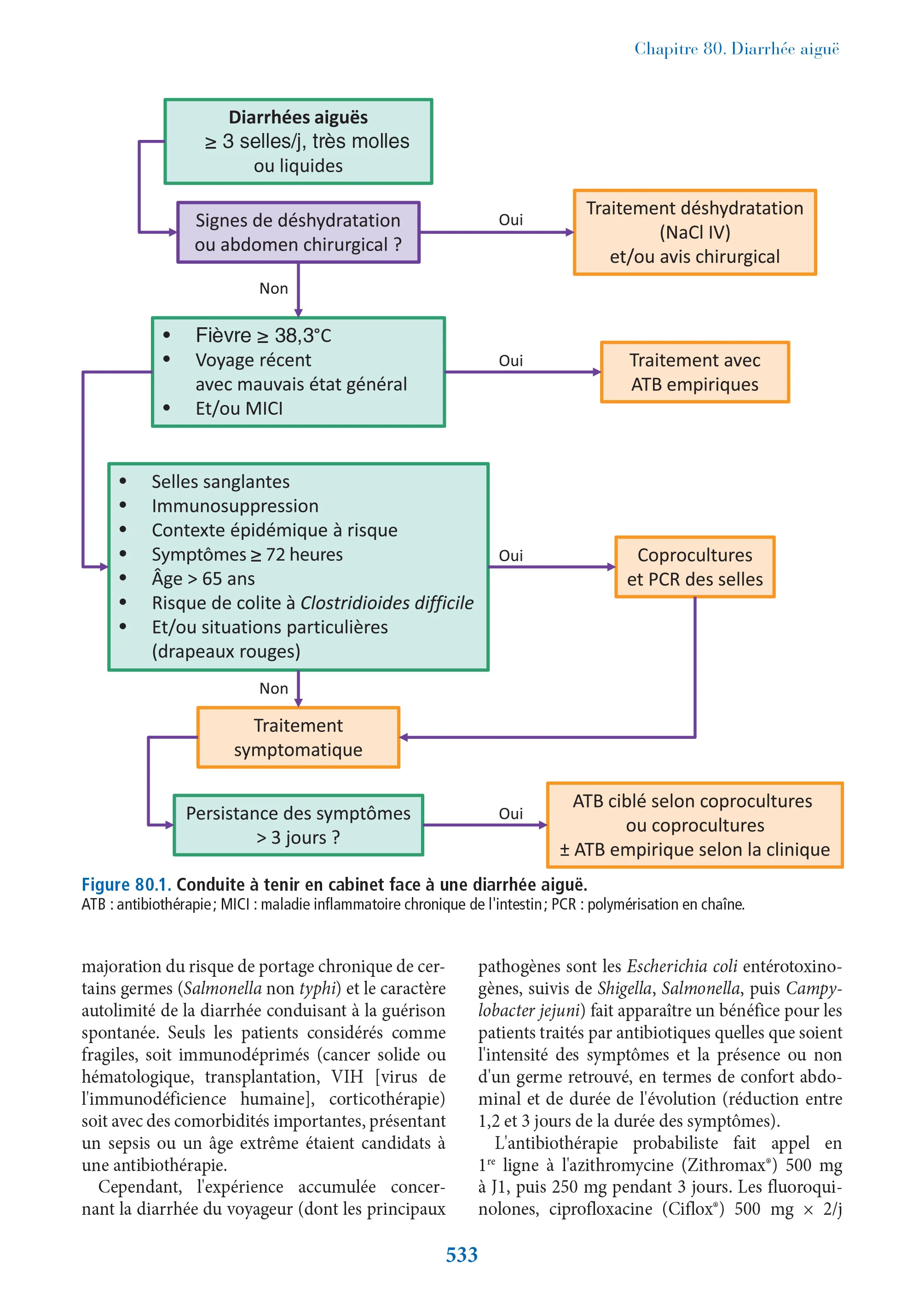 Du symptôme à la prescription en médecine générale - Image 6