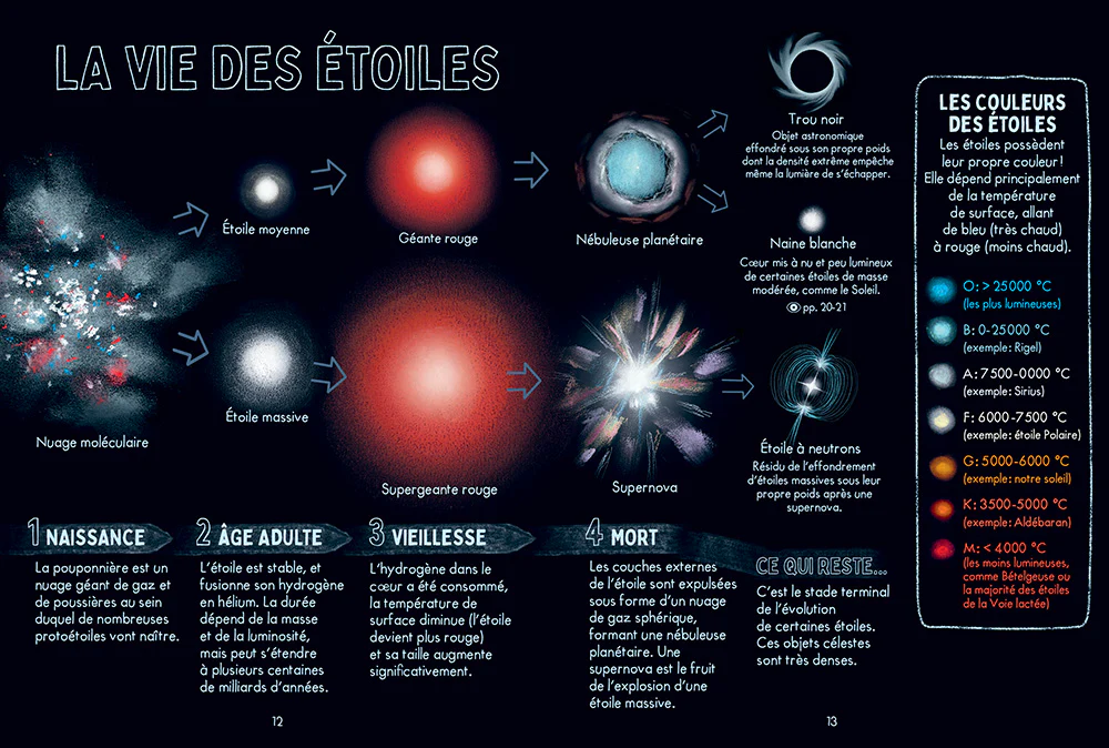 Lire les étoiles - Petit cosmorama du ciel - Image 2