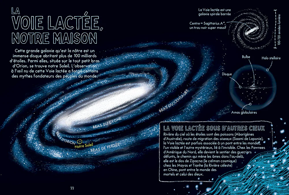 Lire les étoiles - Petit cosmorama du ciel - Image 3