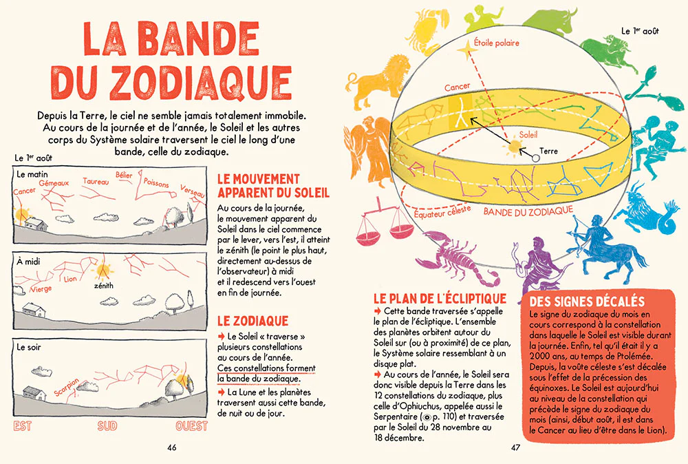 Lire les étoiles - Petit cosmorama du ciel - Image 4