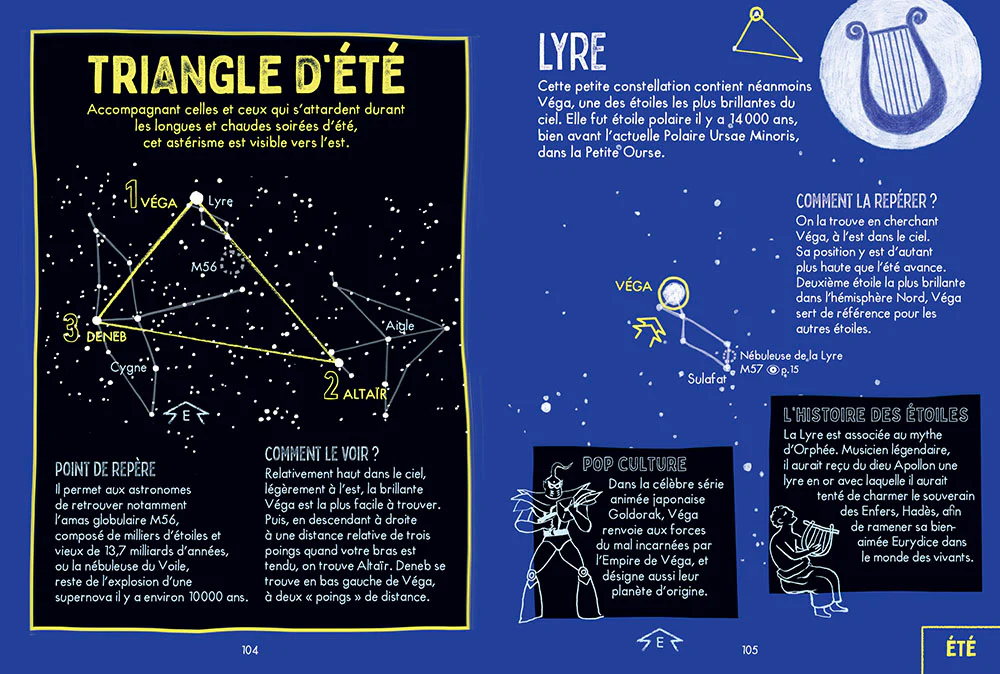 Lire les étoiles - Petit cosmorama du ciel - Image 9
