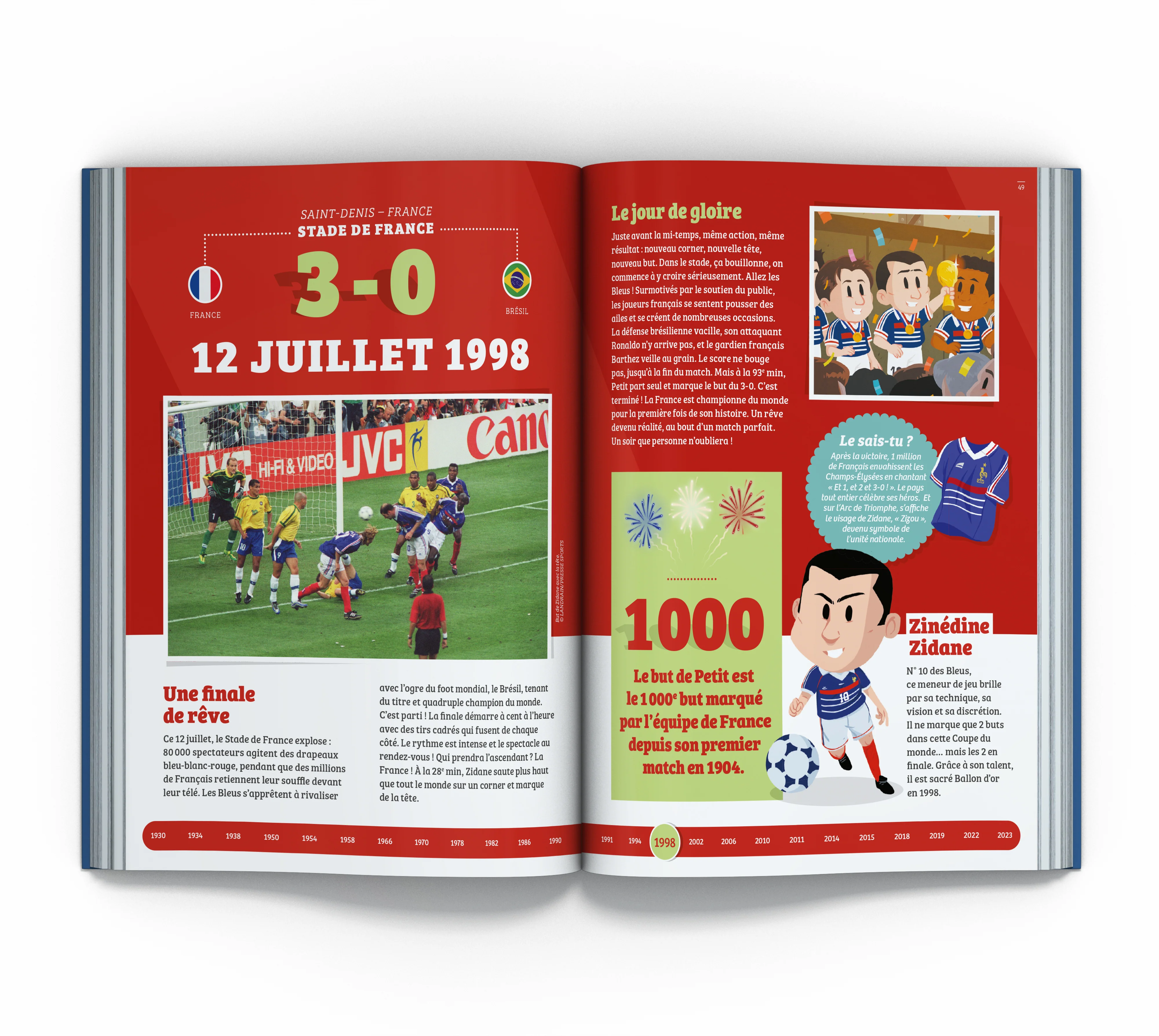 L'histoire du foot en 30 dates - Image 2
