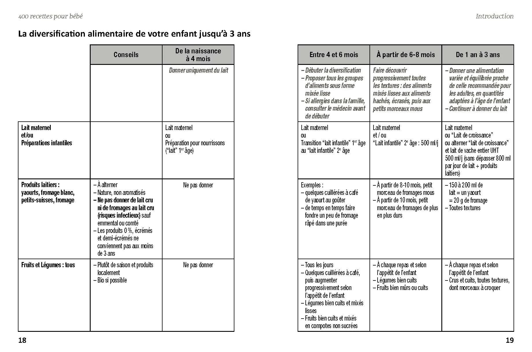 400 recettes pour bébé, 4e éd. - Image 3