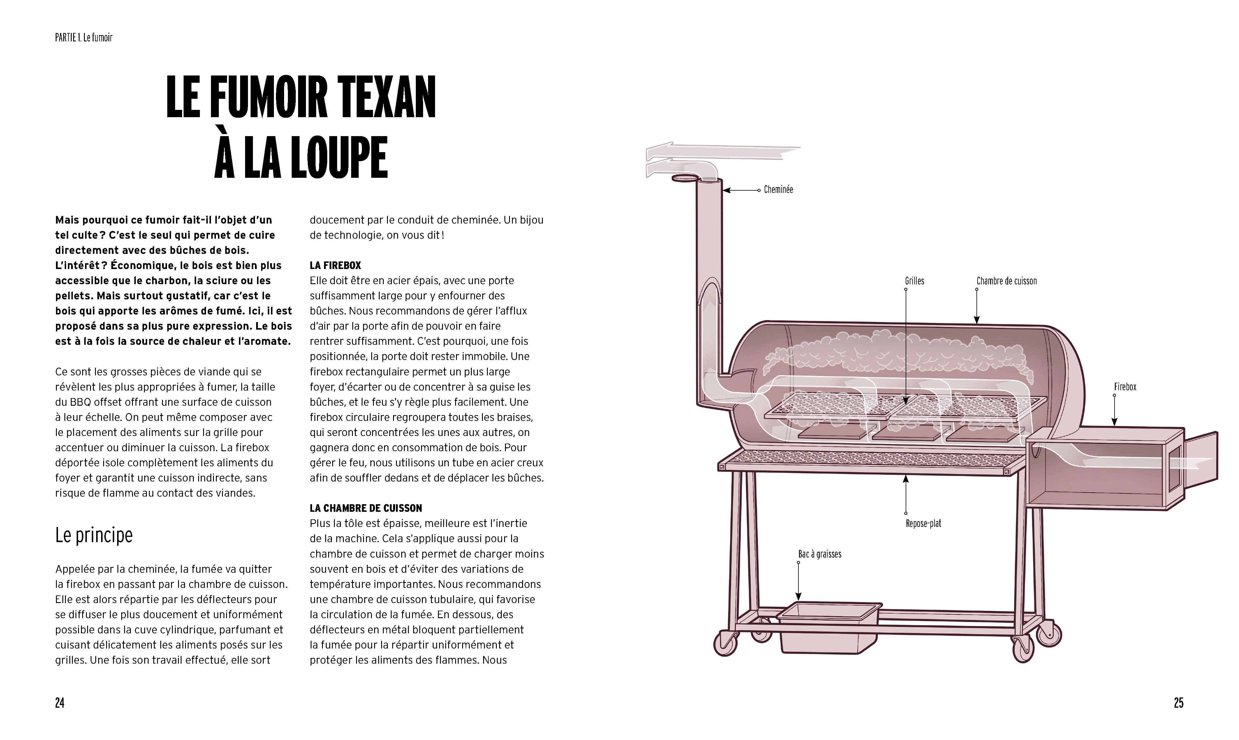 Fumaison pas à pas - Recettes et techniques du smoker - Image 3