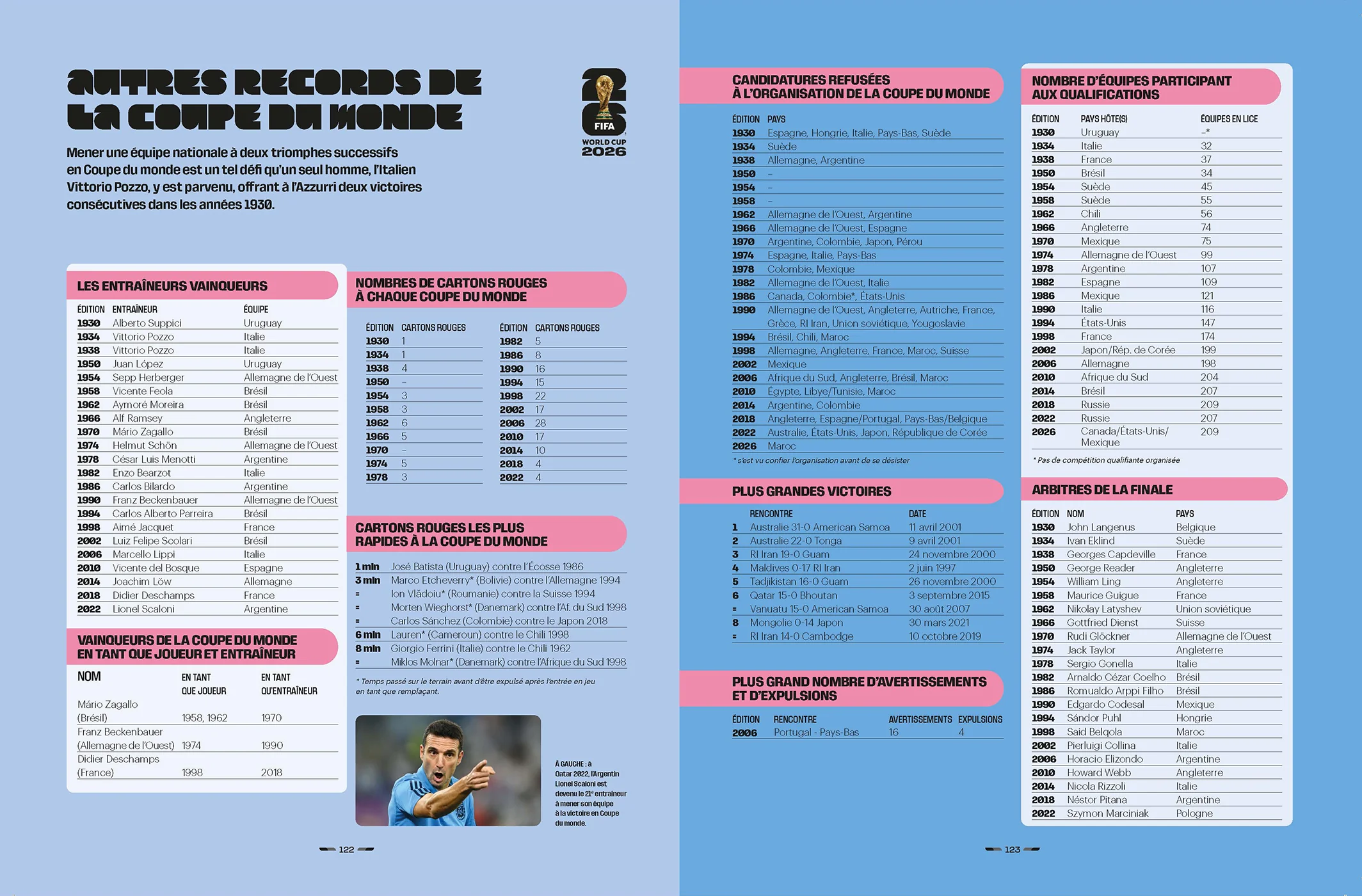 Le guide officiel de la Coupe du Monde de la FIFA 2026 - Image 4