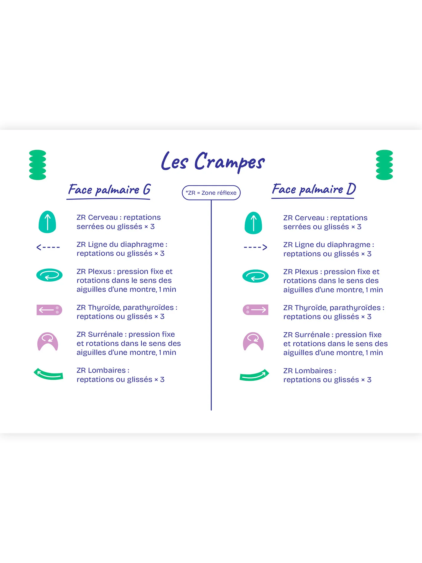 Mes cartes de réflexologie palmaire - Image 7
