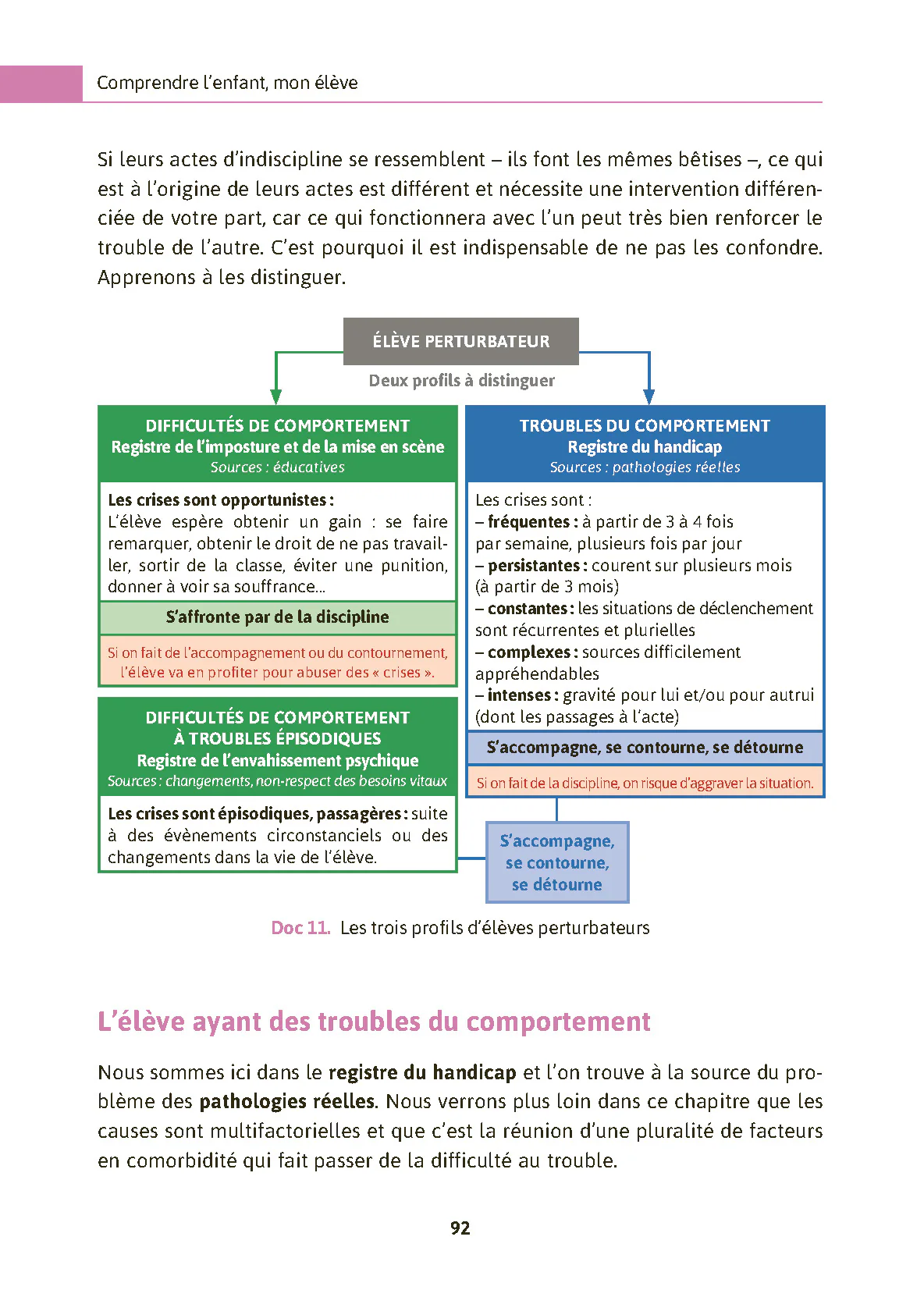 Gérer une classe difficile cycles 2 et 3 - Image 6