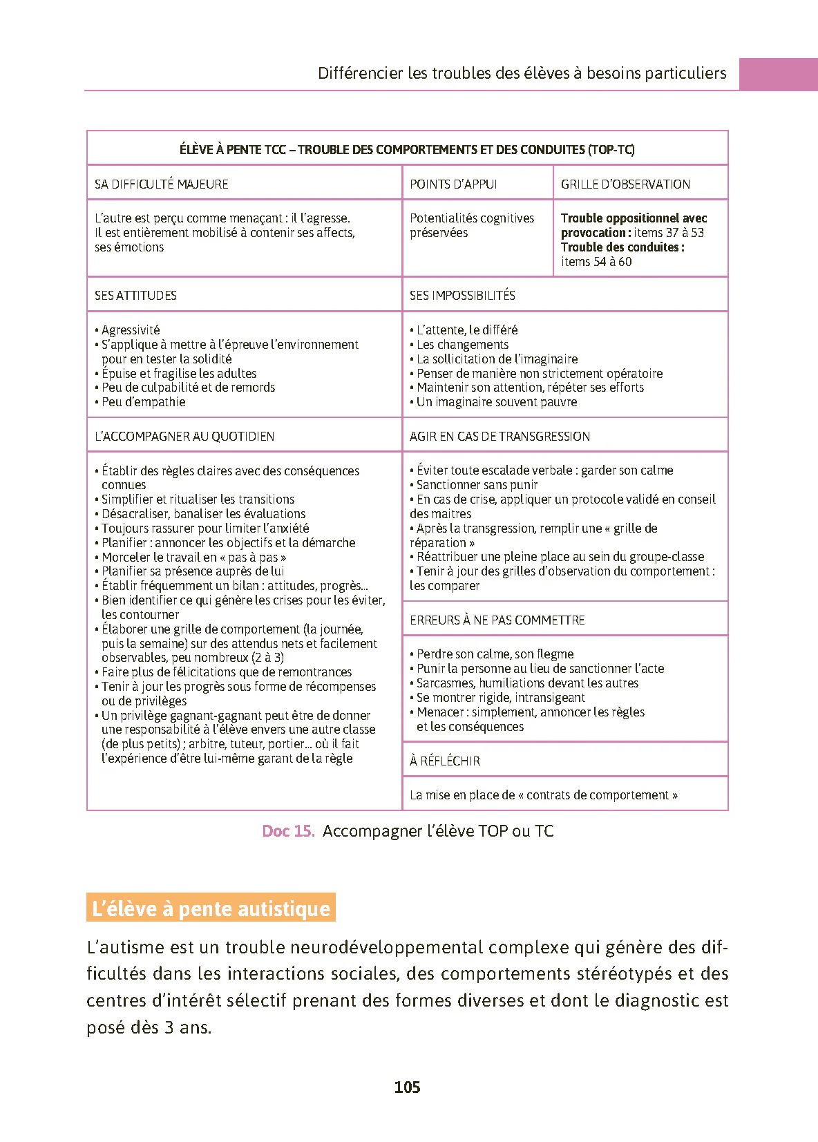 Gérer une classe difficile cycles 2 et 3 - Image 7
