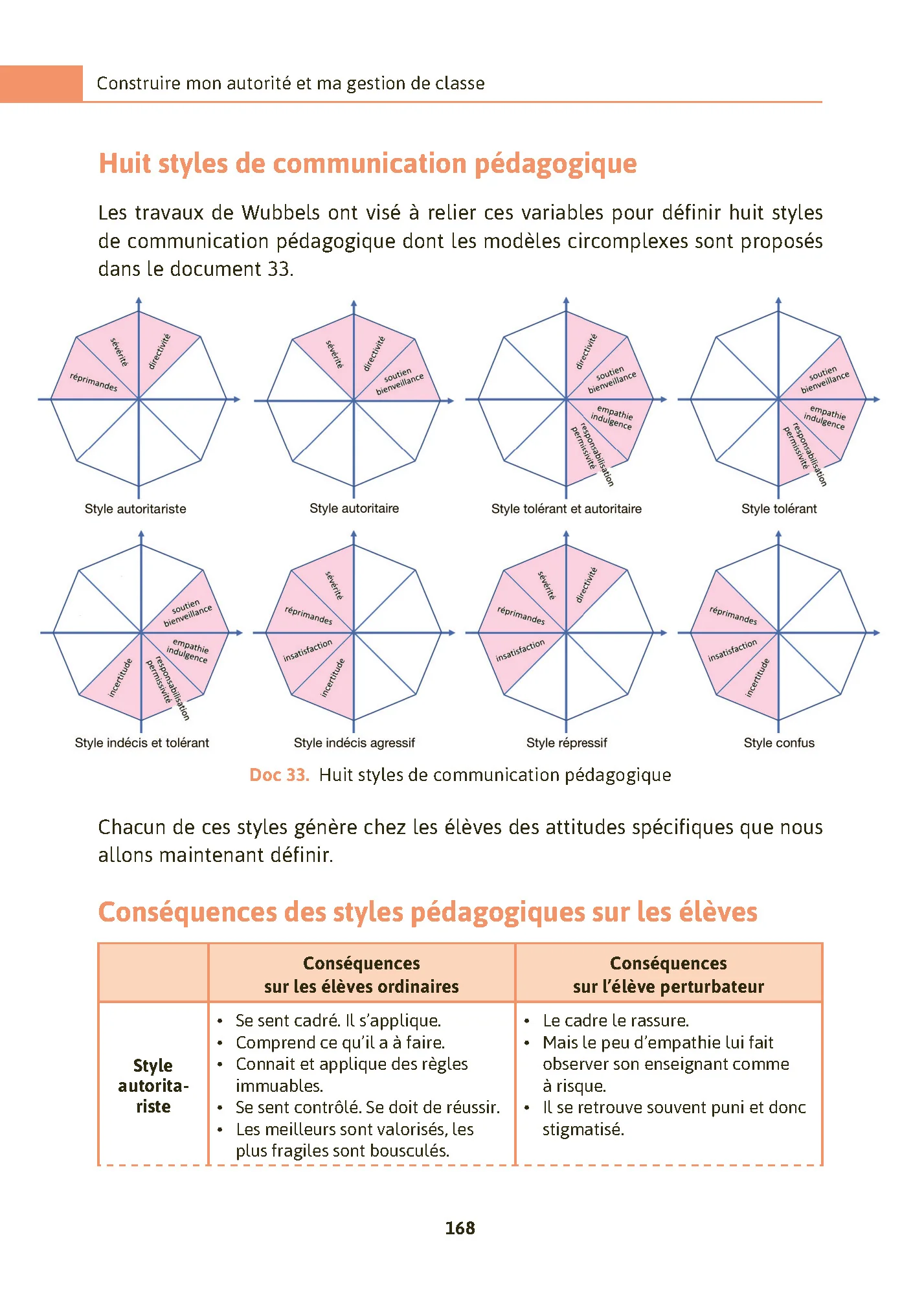 Gérer une classe difficile cycles 2 et 3 - Image 9