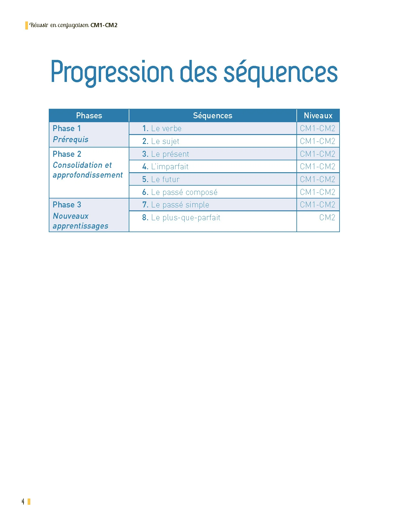 Réussir en conjugaison CM1-CM2 Programmes 2025 - + ressources numériques - Image 3