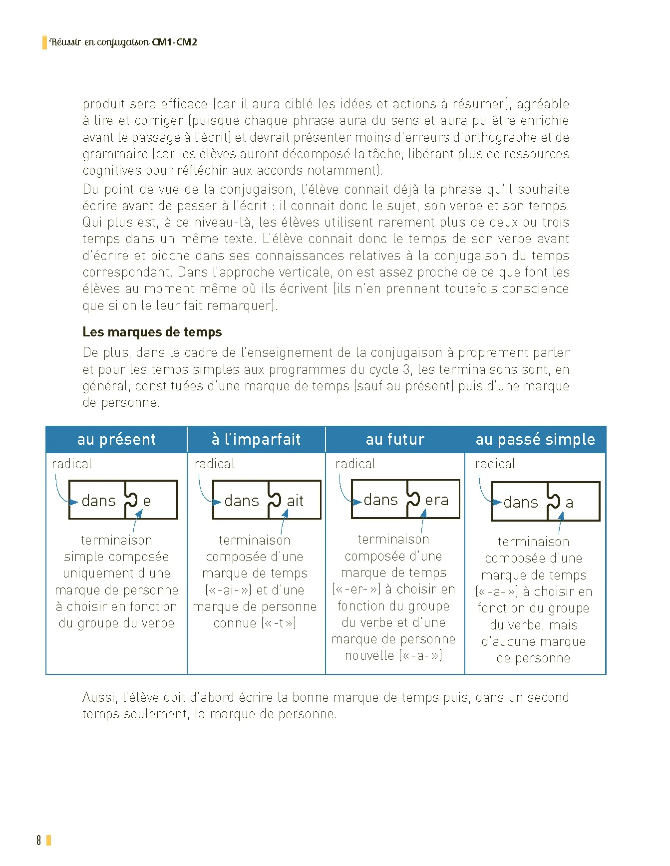 Réussir en conjugaison CM1-CM2 Programmes 2025 - + ressources numériques - Image 7