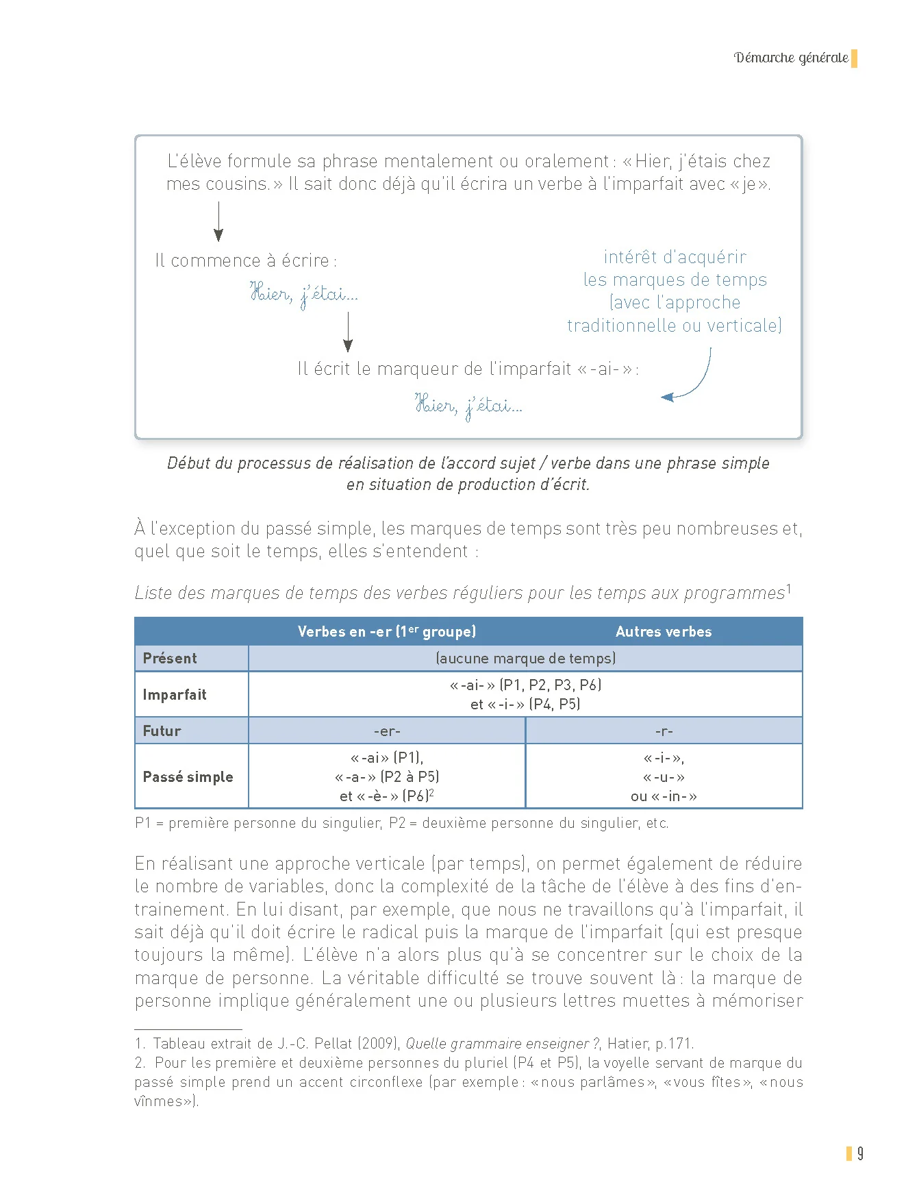 Réussir en conjugaison CM1-CM2 Programmes 2025 - + ressources numériques - Image 8