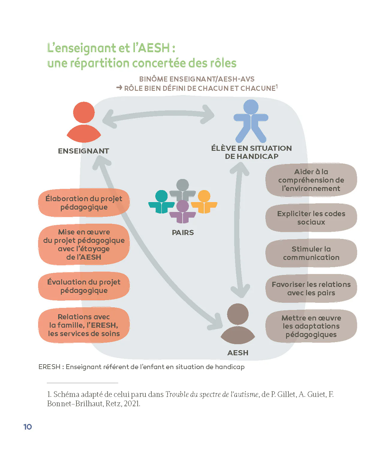 AESH - Accompagner les élèves en situation de handicap - Image 8