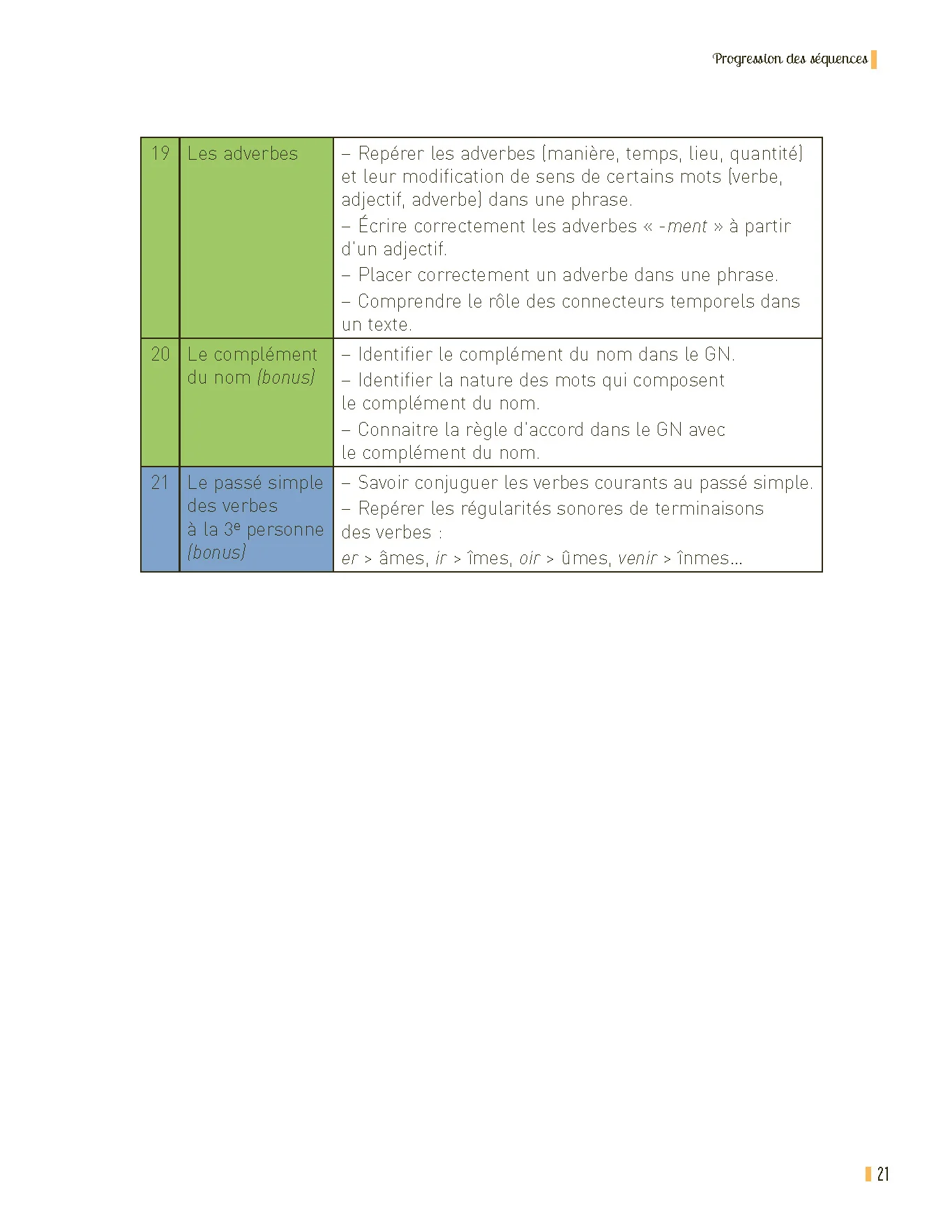 Réussir en grammaire CM1 programmes 2026 - + ressources numériques - Image 10