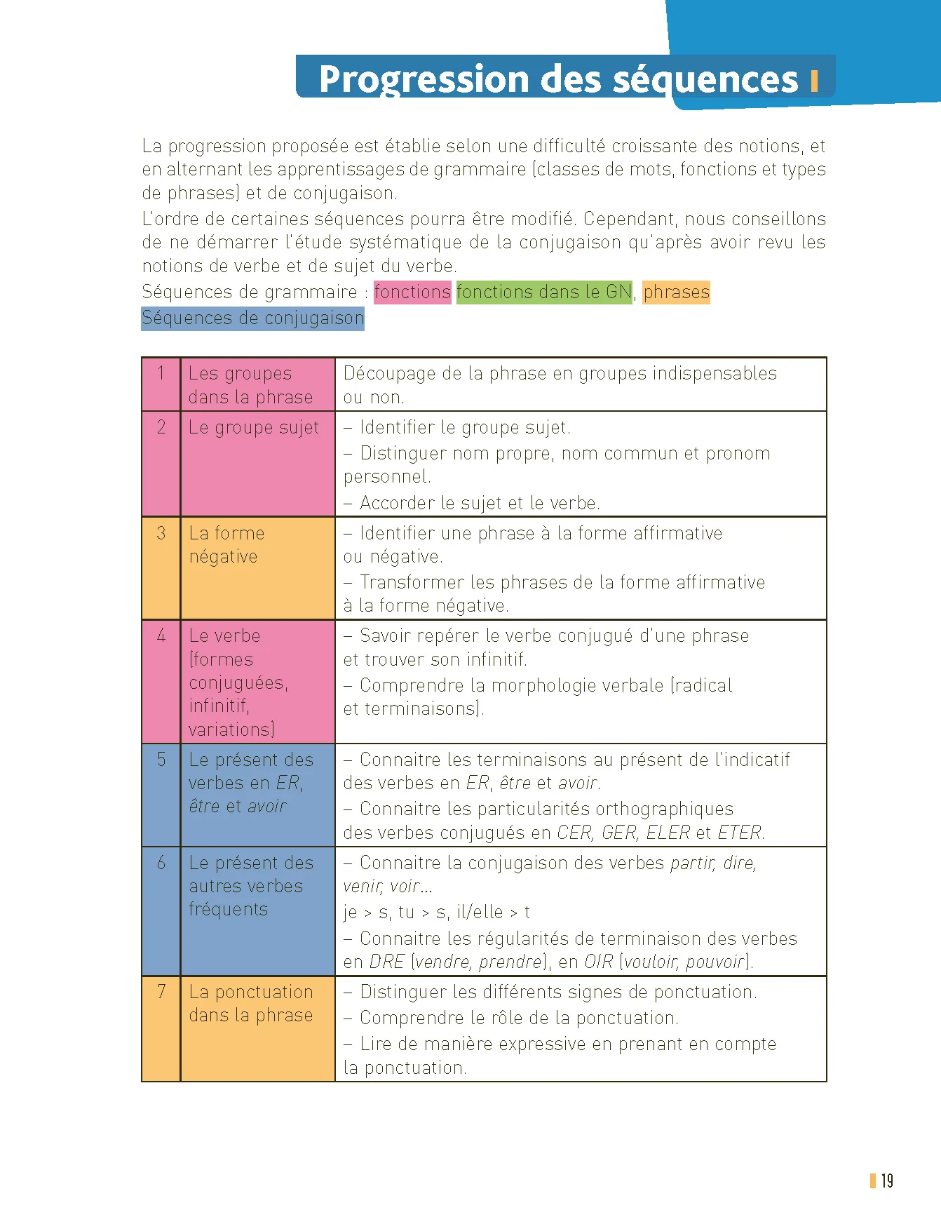 Réussir en grammaire CM1 programmes 2026 - + ressources numériques - Image 8