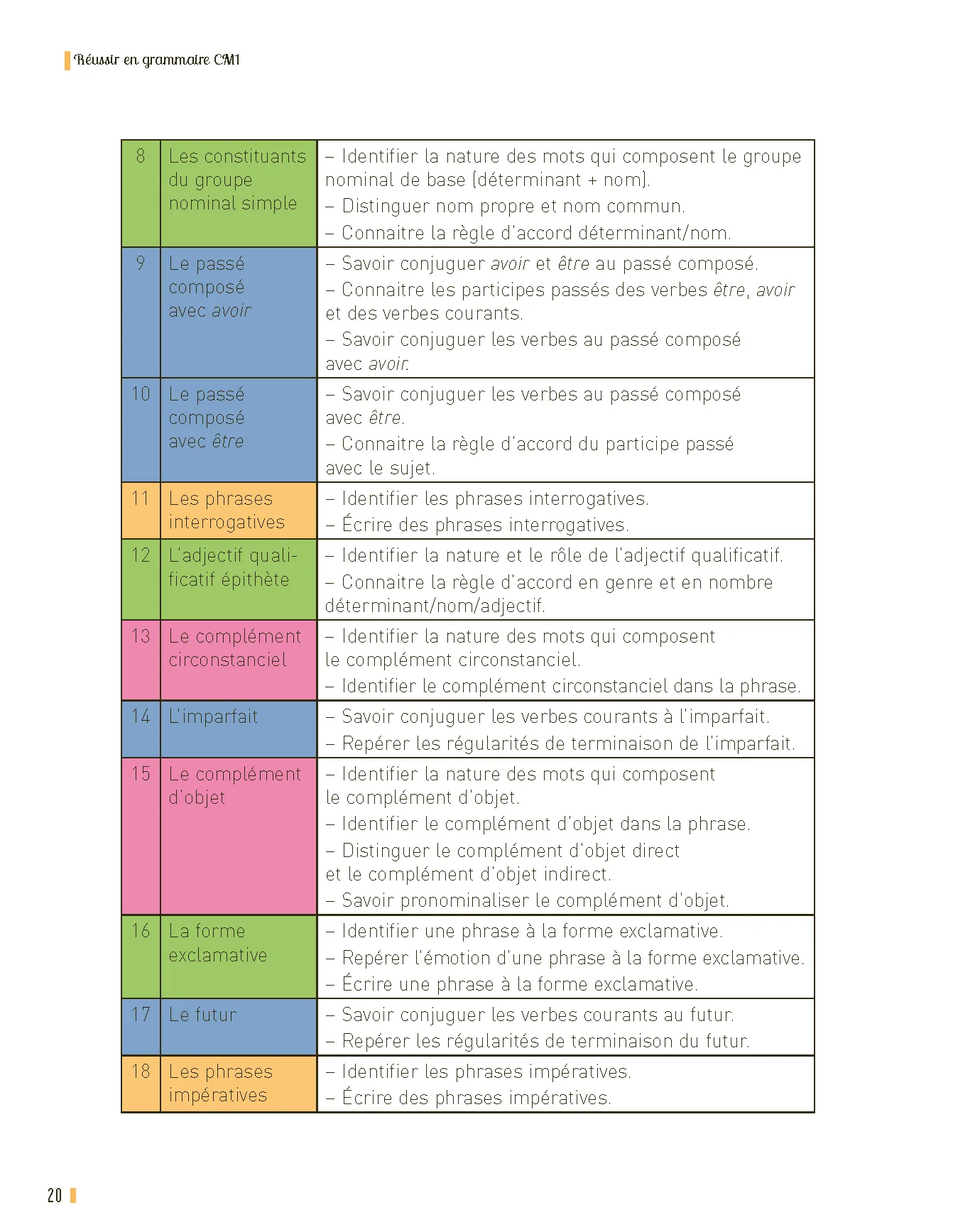 Réussir en grammaire CM1 programmes 2026 - + ressources numériques - Image 9
