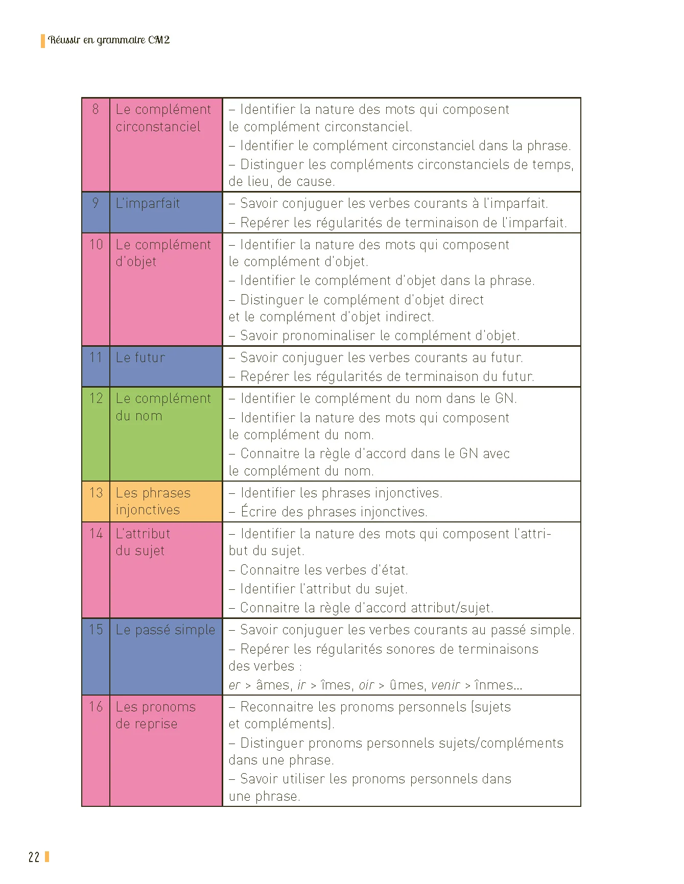 Réussir en grammaire CM2 programmes 2026 - + ressources numériques - Image 11