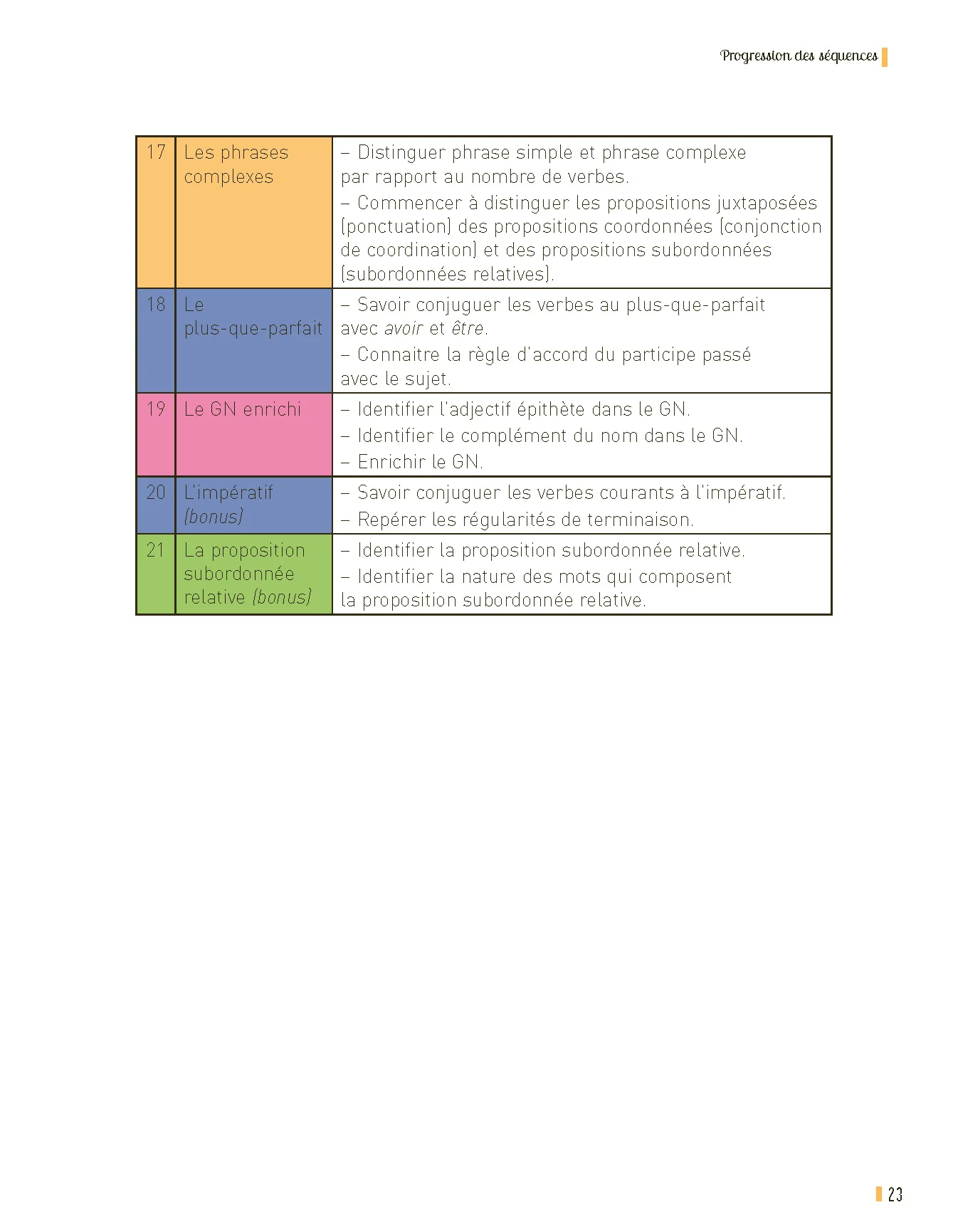 Réussir en grammaire CM2 programmes 2026 - + ressources numériques - Image 12