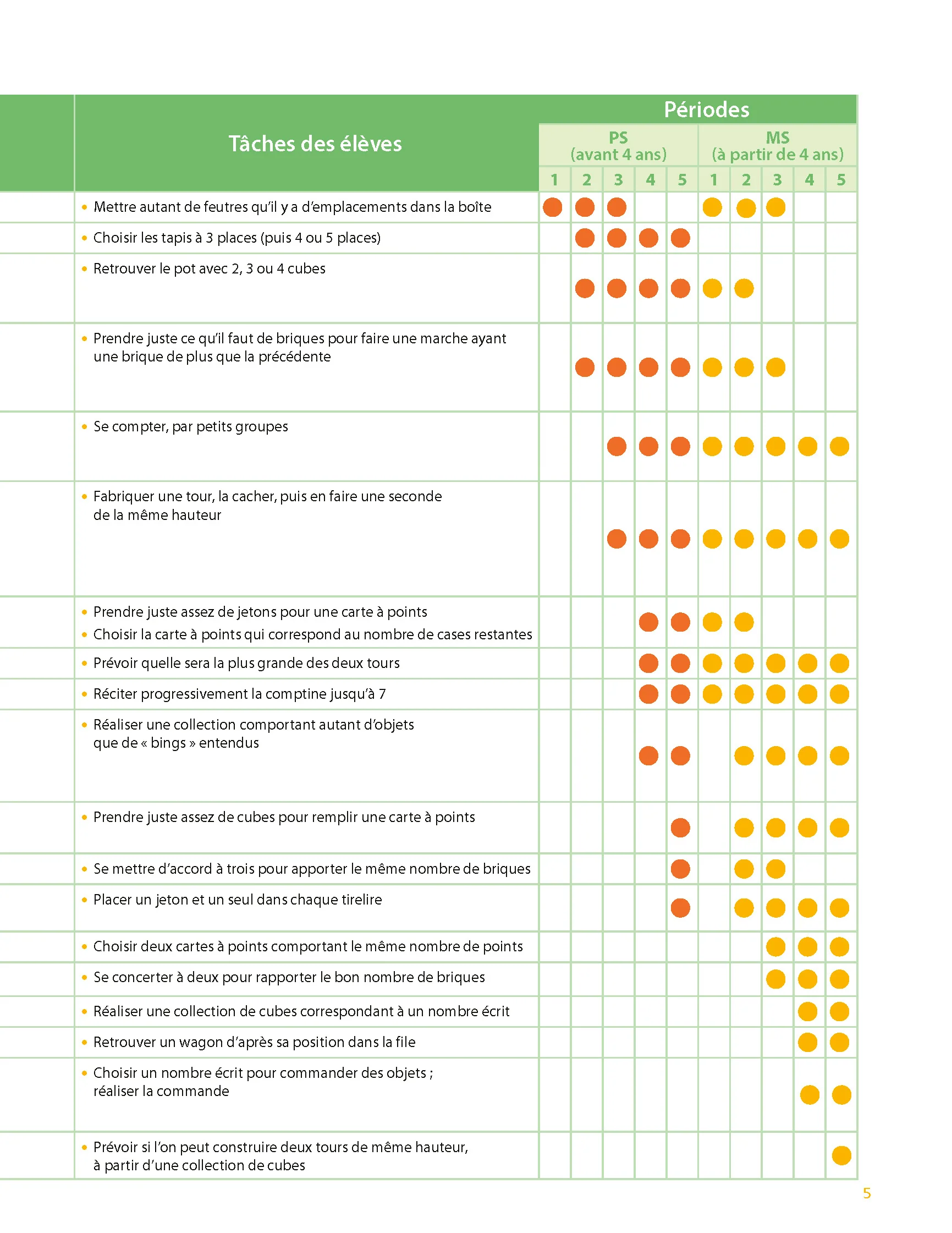 Maths à grands pas PS-MS - Programme 2025 - + ressources numériques - Image 5