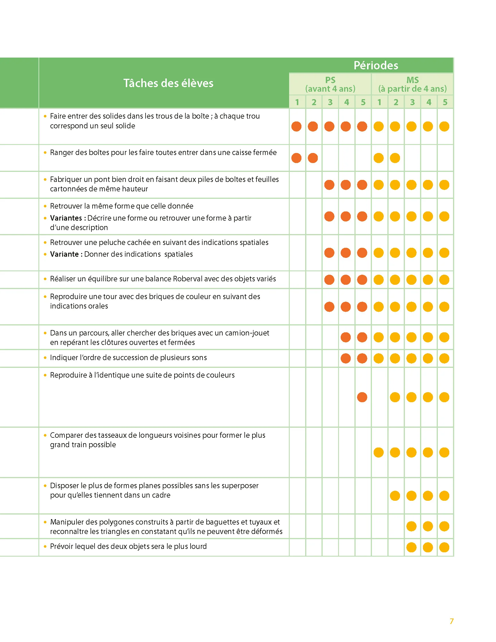 Maths à grands pas PS-MS - Programme 2025 - + ressources numériques - Image 7