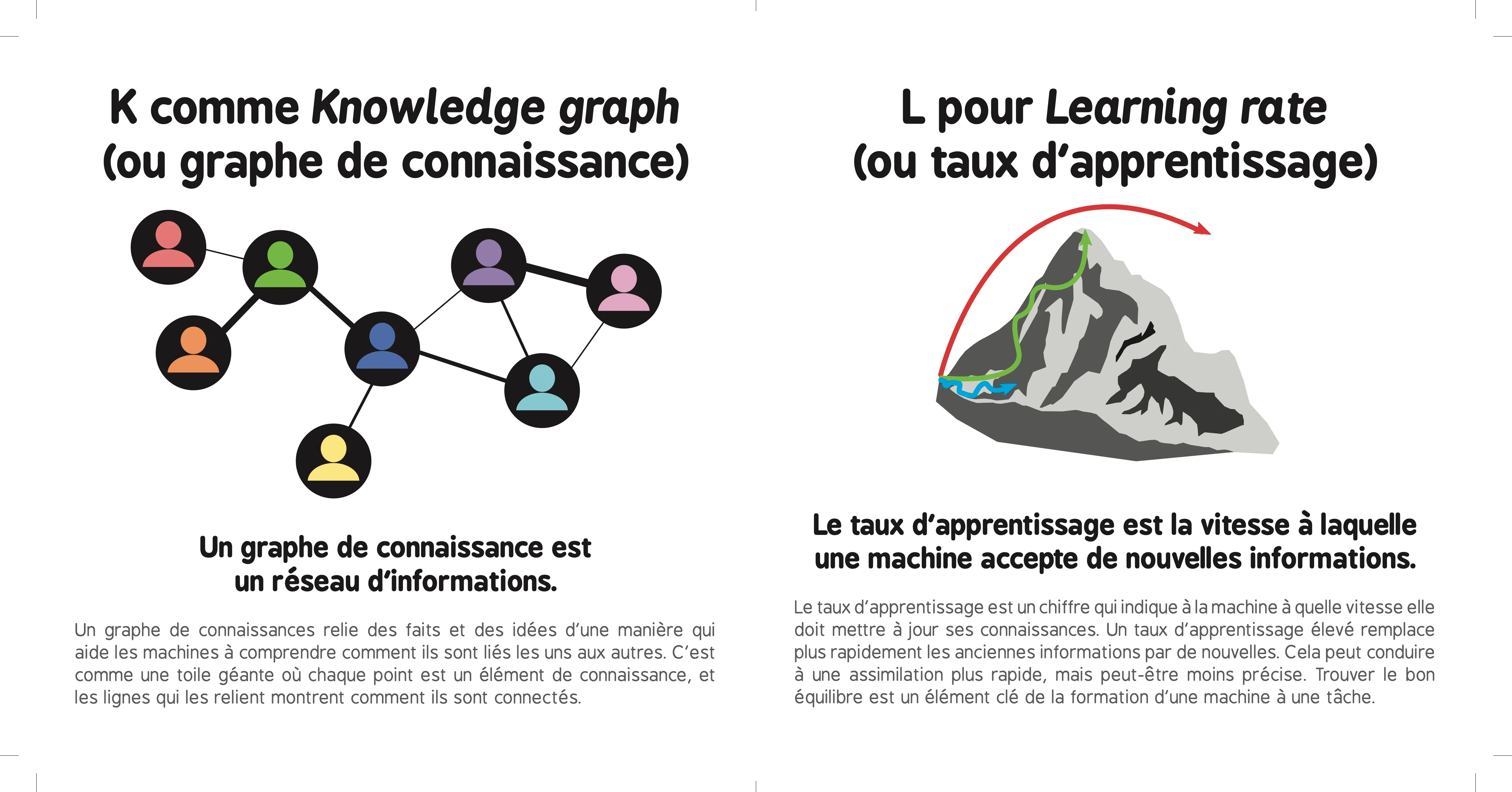 ABC de l'intelligence artificielle - Image 4