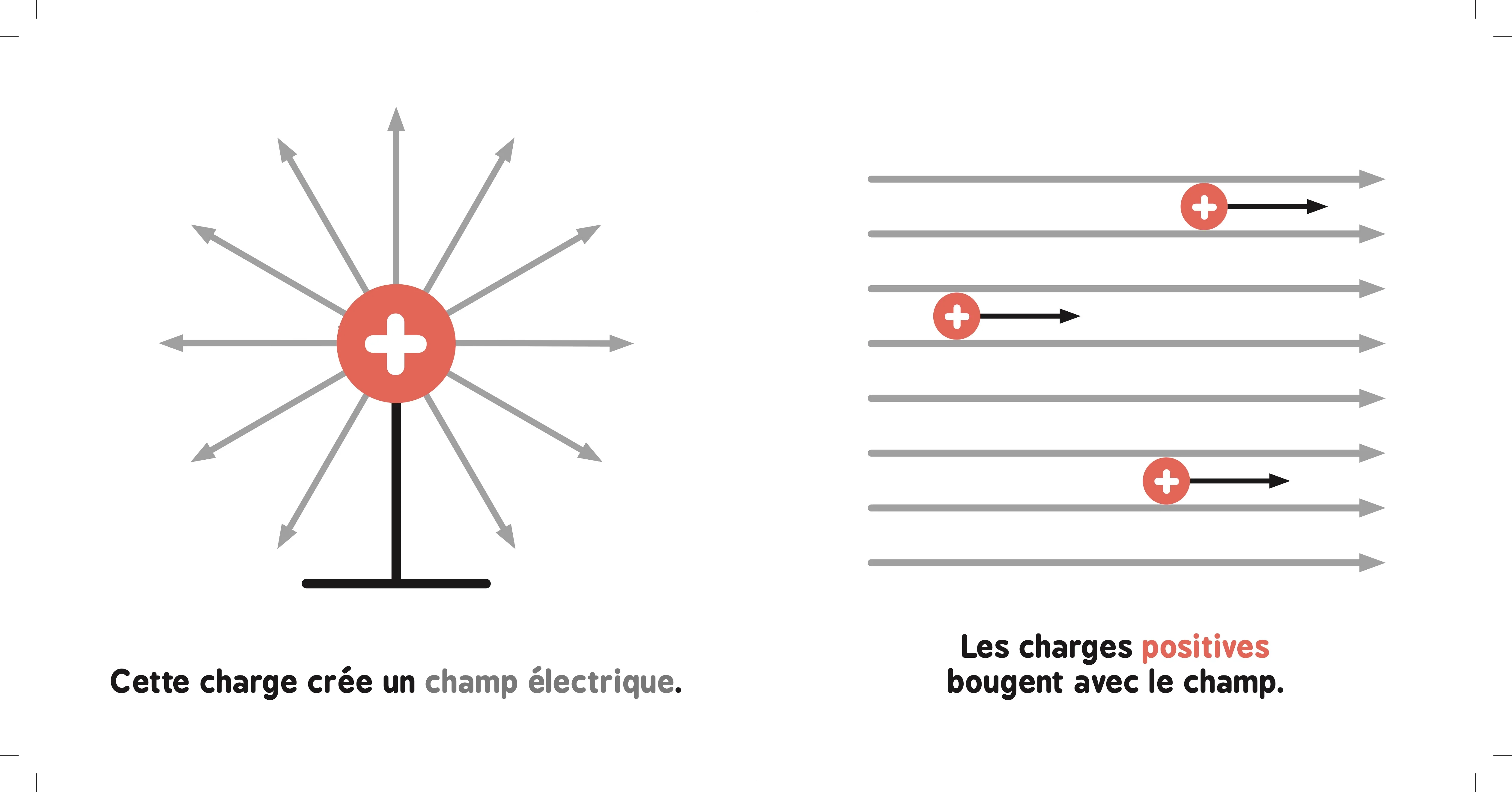L'électromagnétisme pour les bébés - Image 2