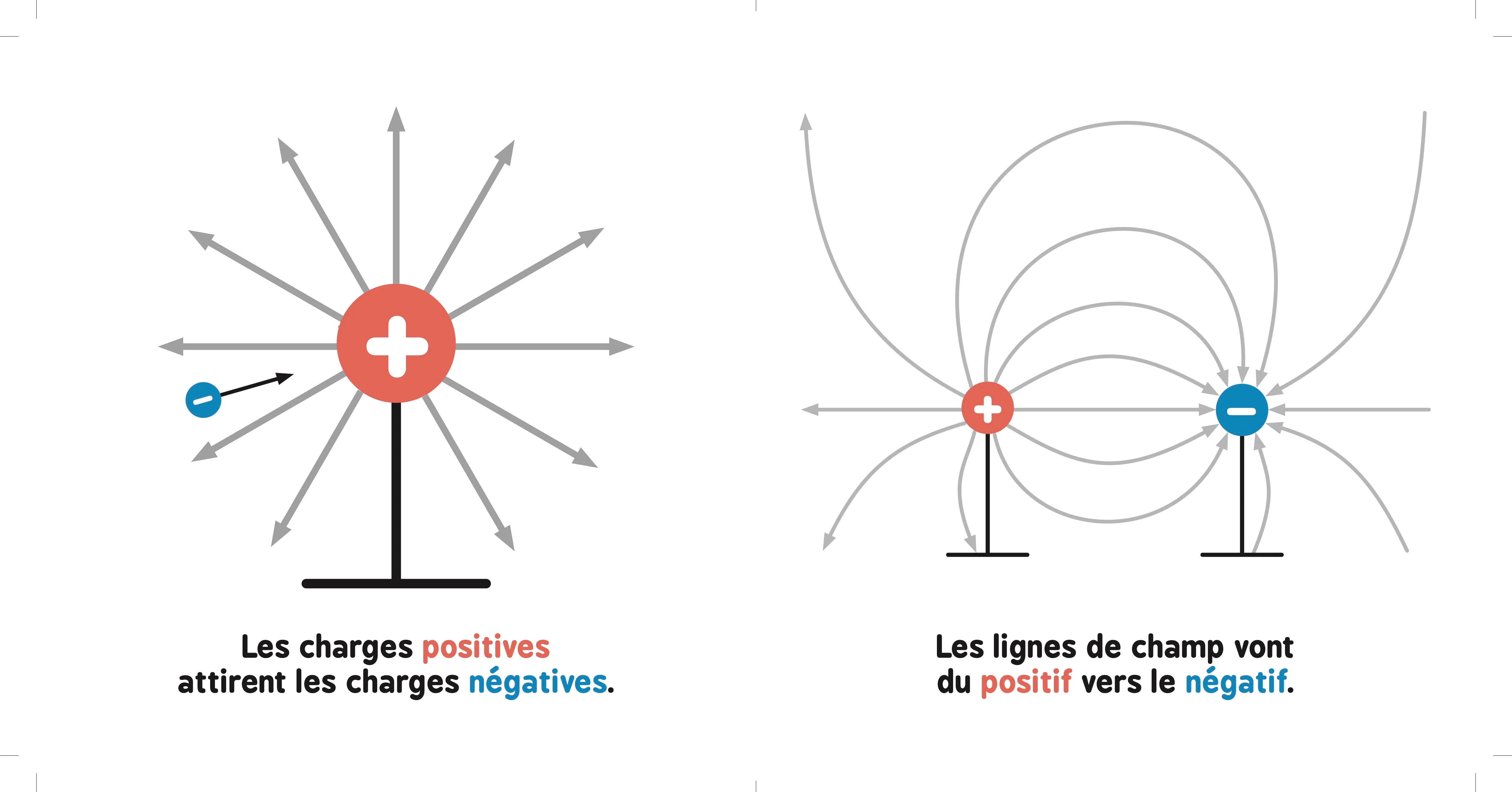 L'électromagnétisme pour les bébés - Image 3