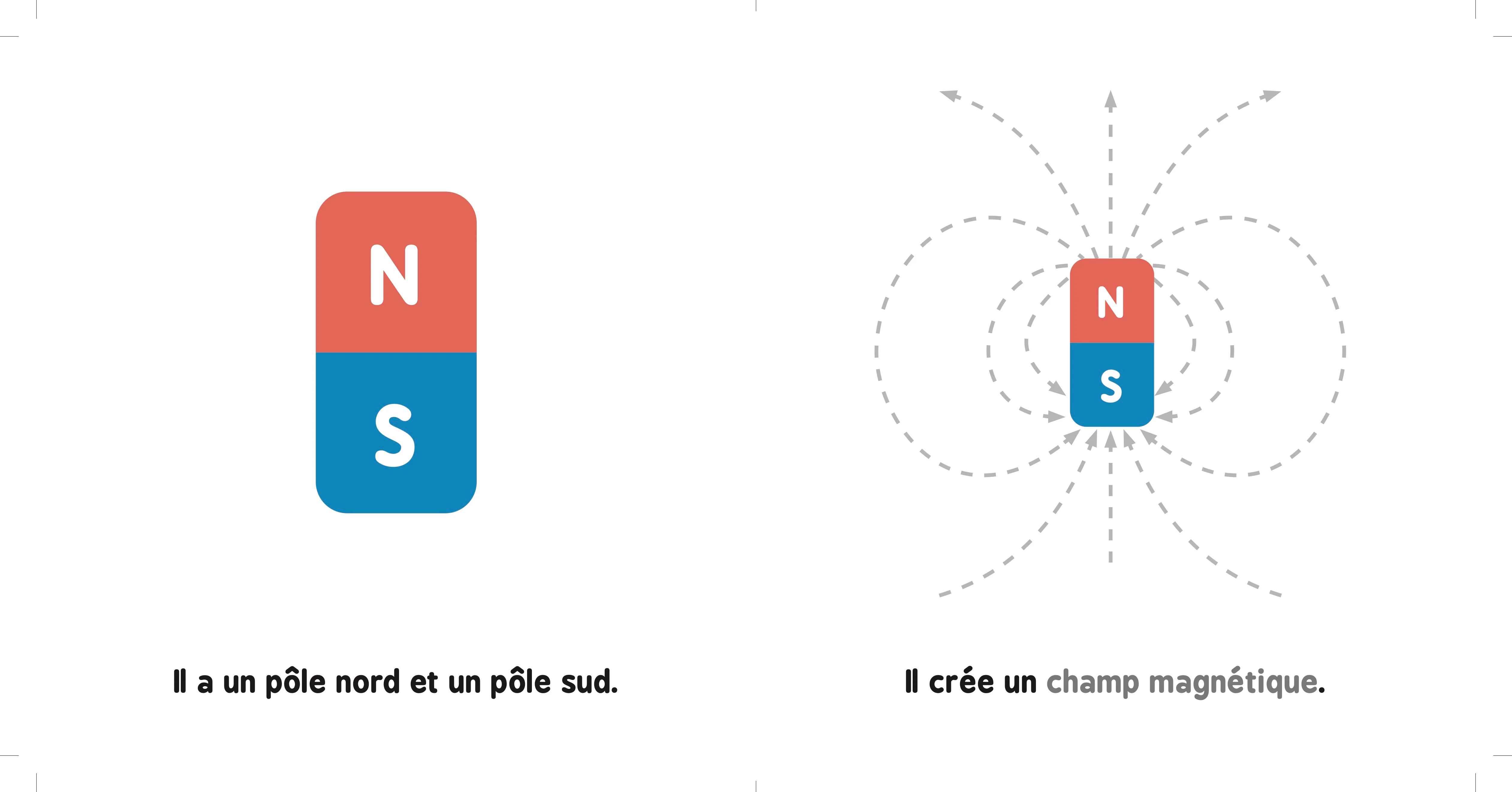 L'électromagnétisme pour les bébés - Image 4
