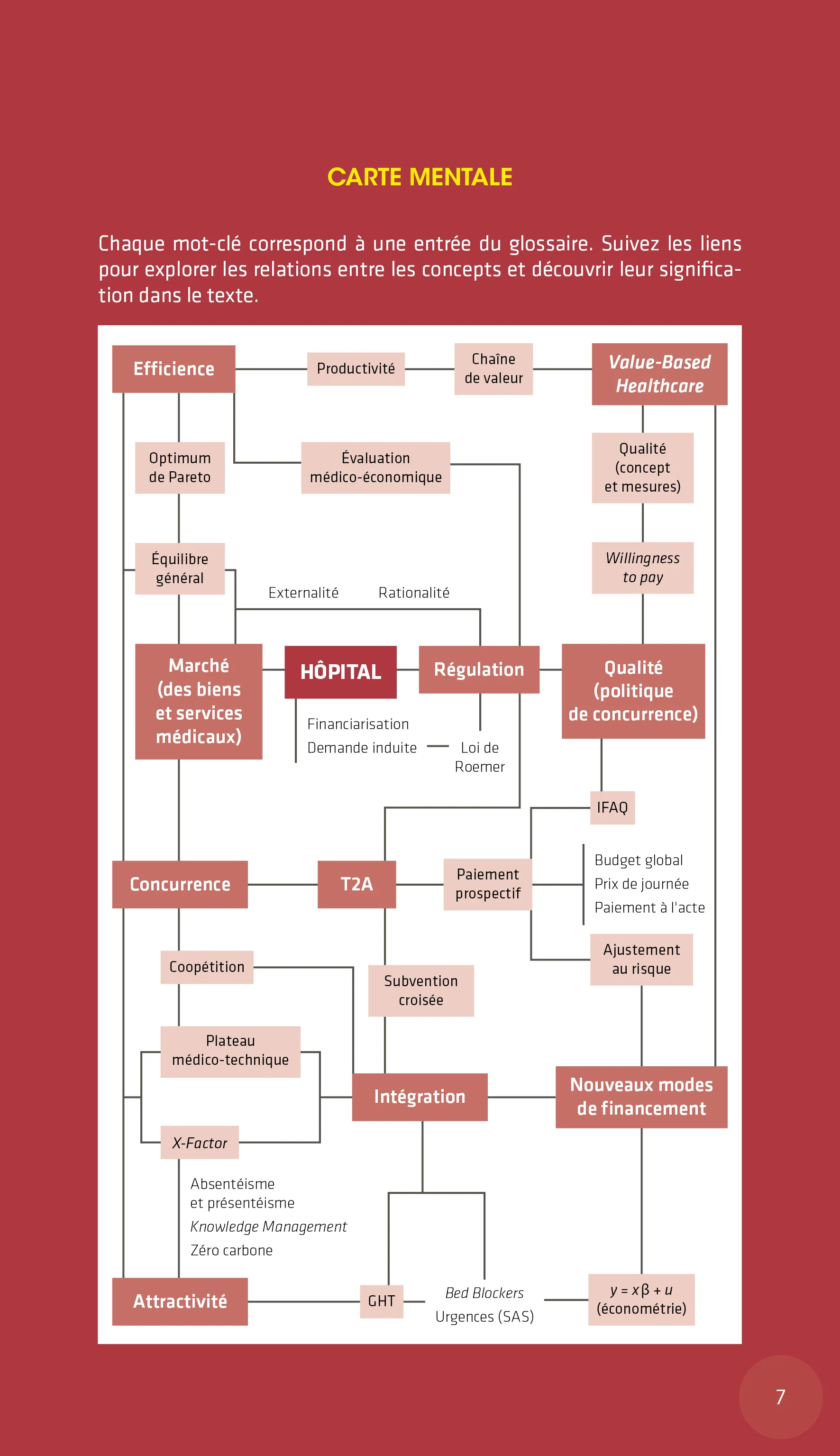 Glossaire d'économie de la santé - Image 4