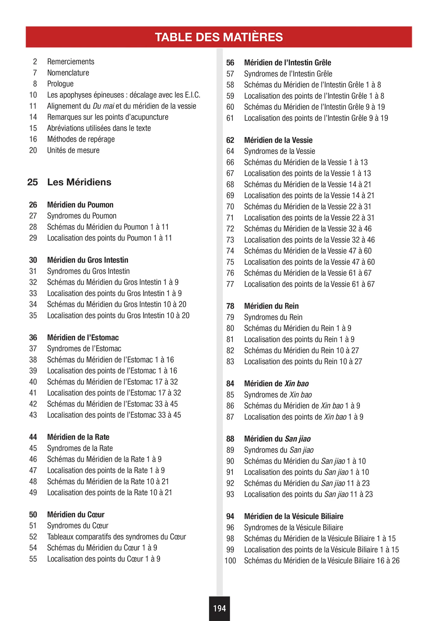 Atlas d'acupuncture - Pratique et aide mémoire du praticien - Image 4